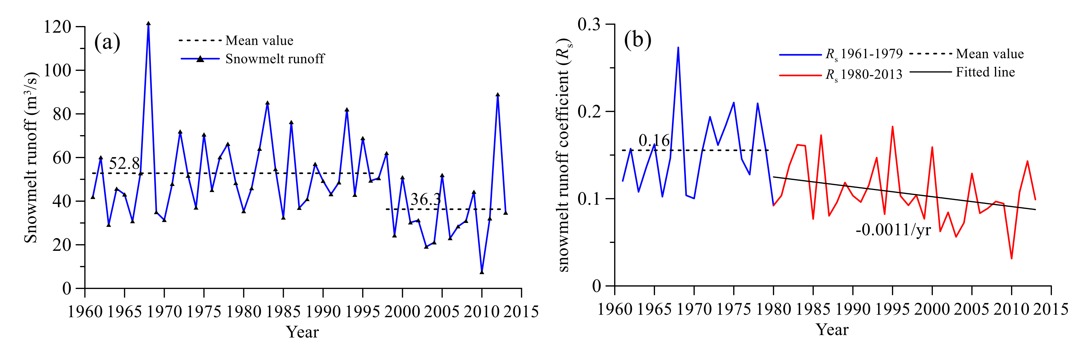 Water 12 00602 g010 Water 12 00602 g010