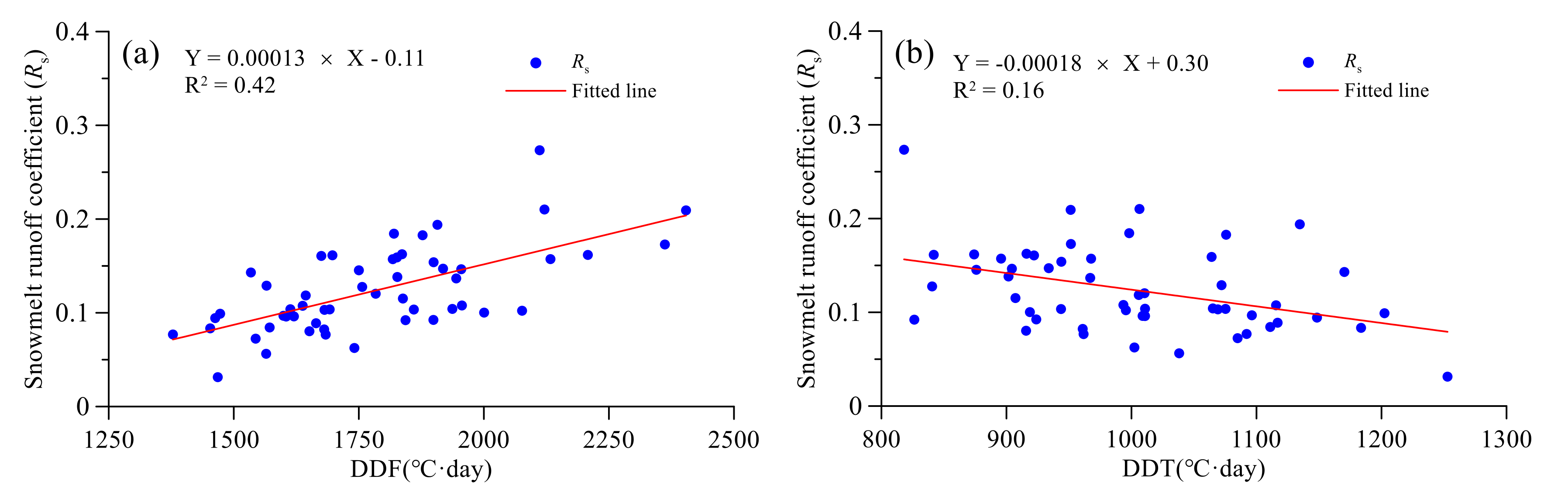 Water 12 00602 g011 Water 12 00602 g011