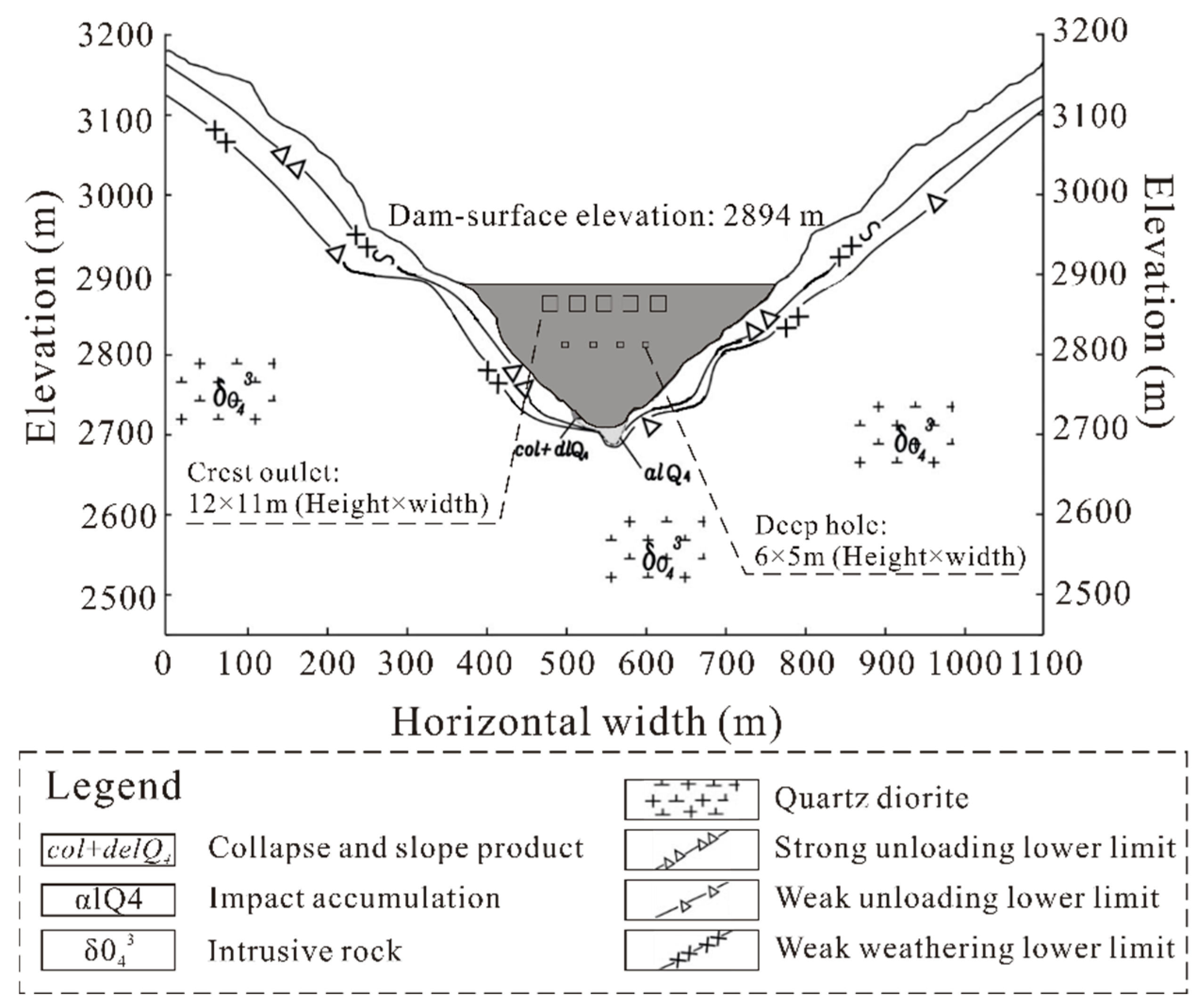 Water 12 00605 g004 Water 12 00605 g004