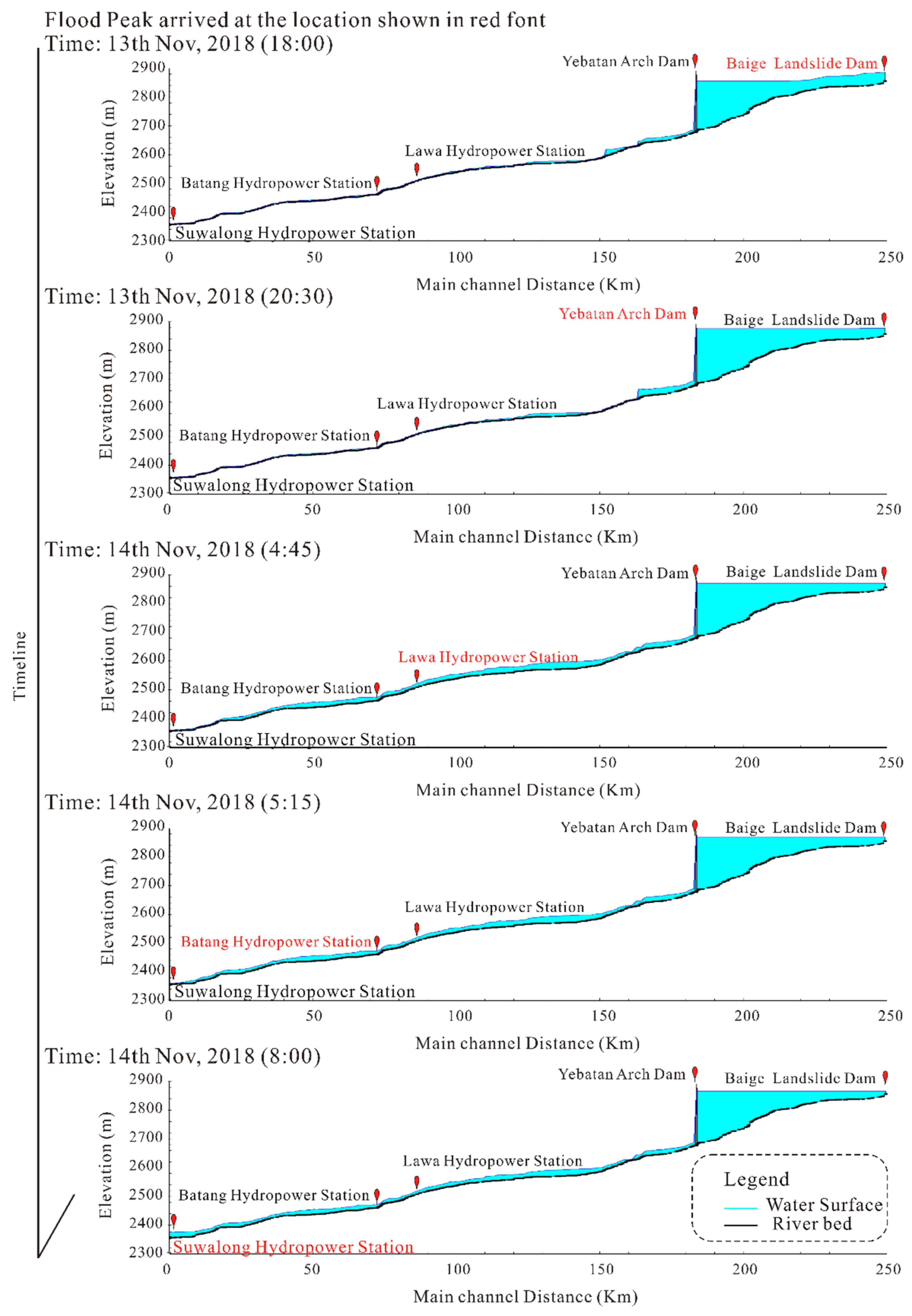 Water 12 00605 g009 Water 12 00605 g009