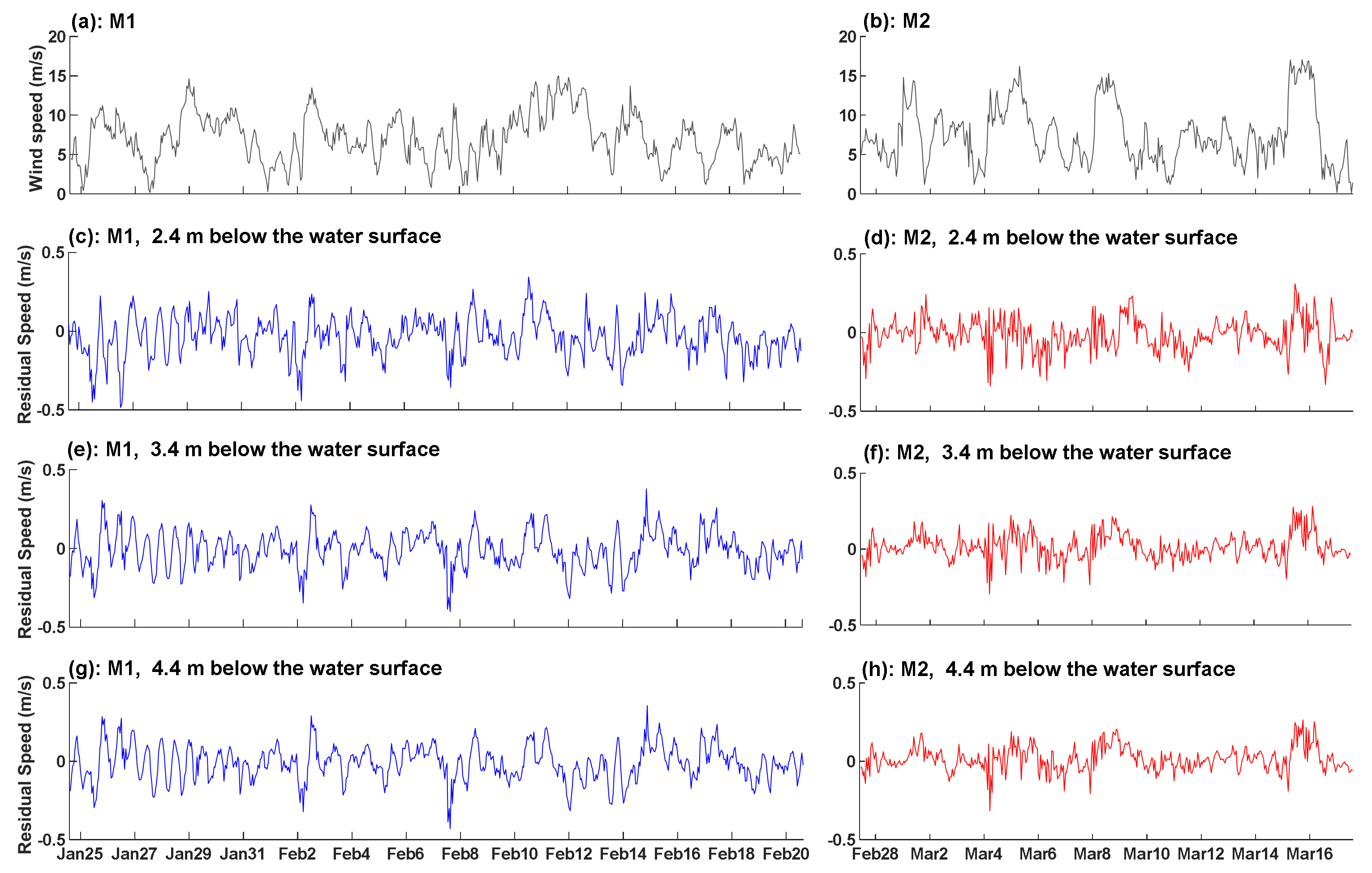 Water 12 00611 g006 Water 12 00611 g006