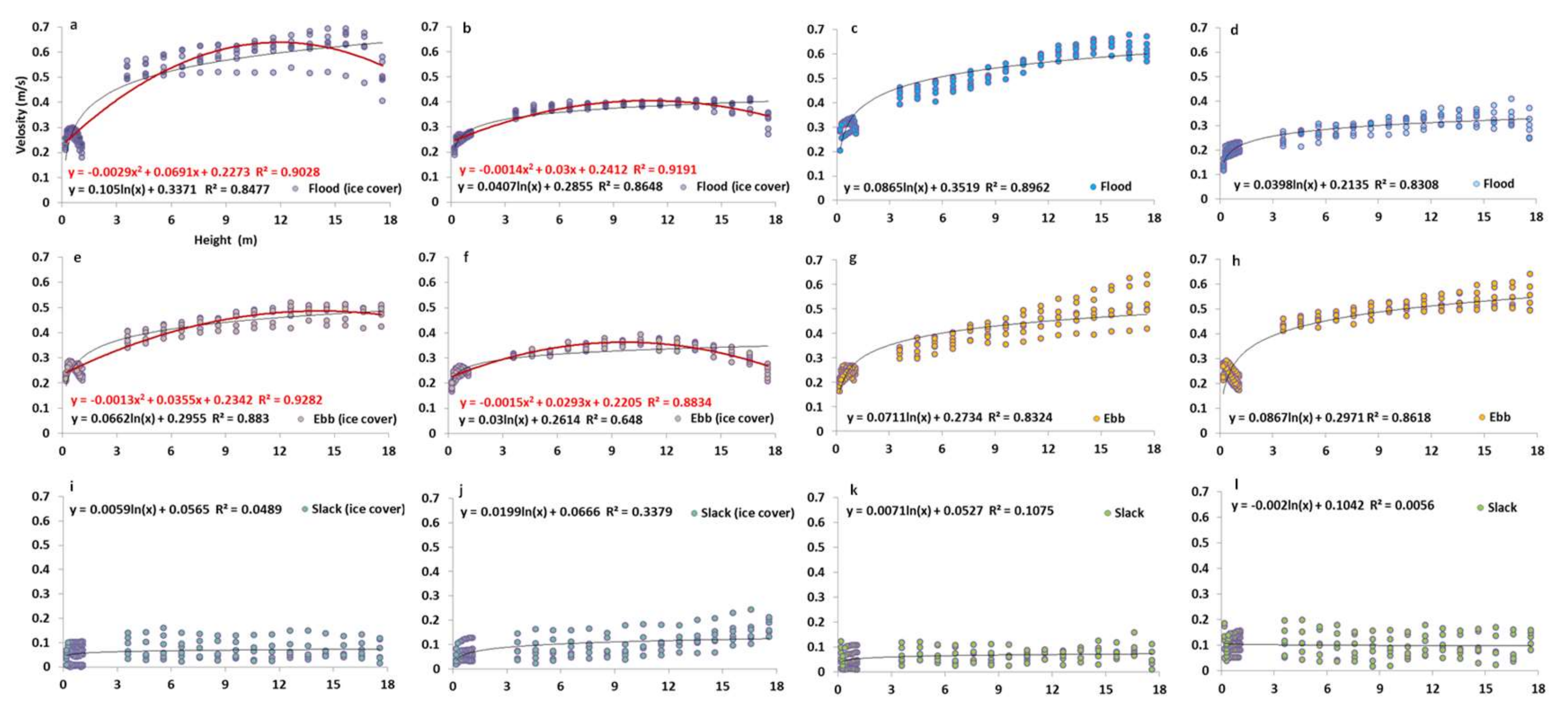 Water 12 00611 g010 Water 12 00611 g010