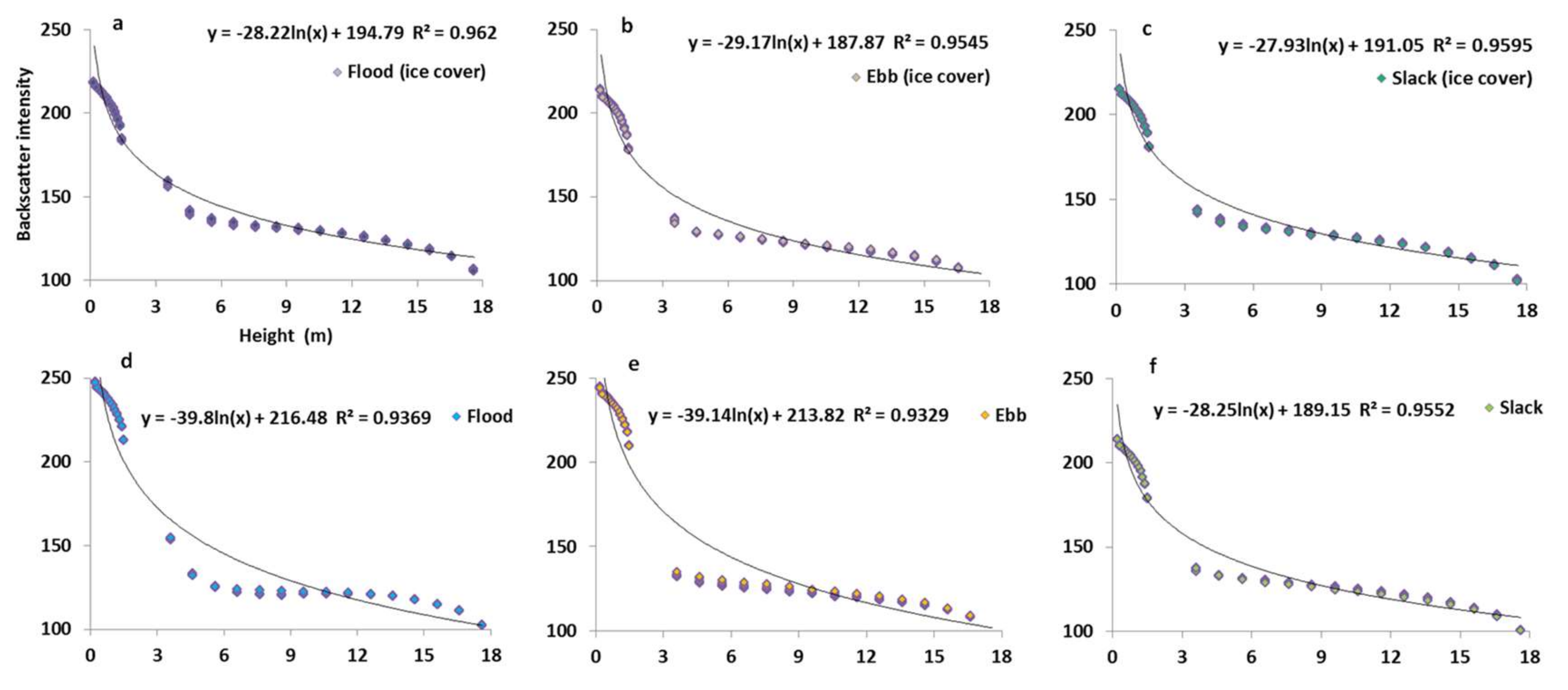 Water 12 00611 g011 Water 12 00611 g011