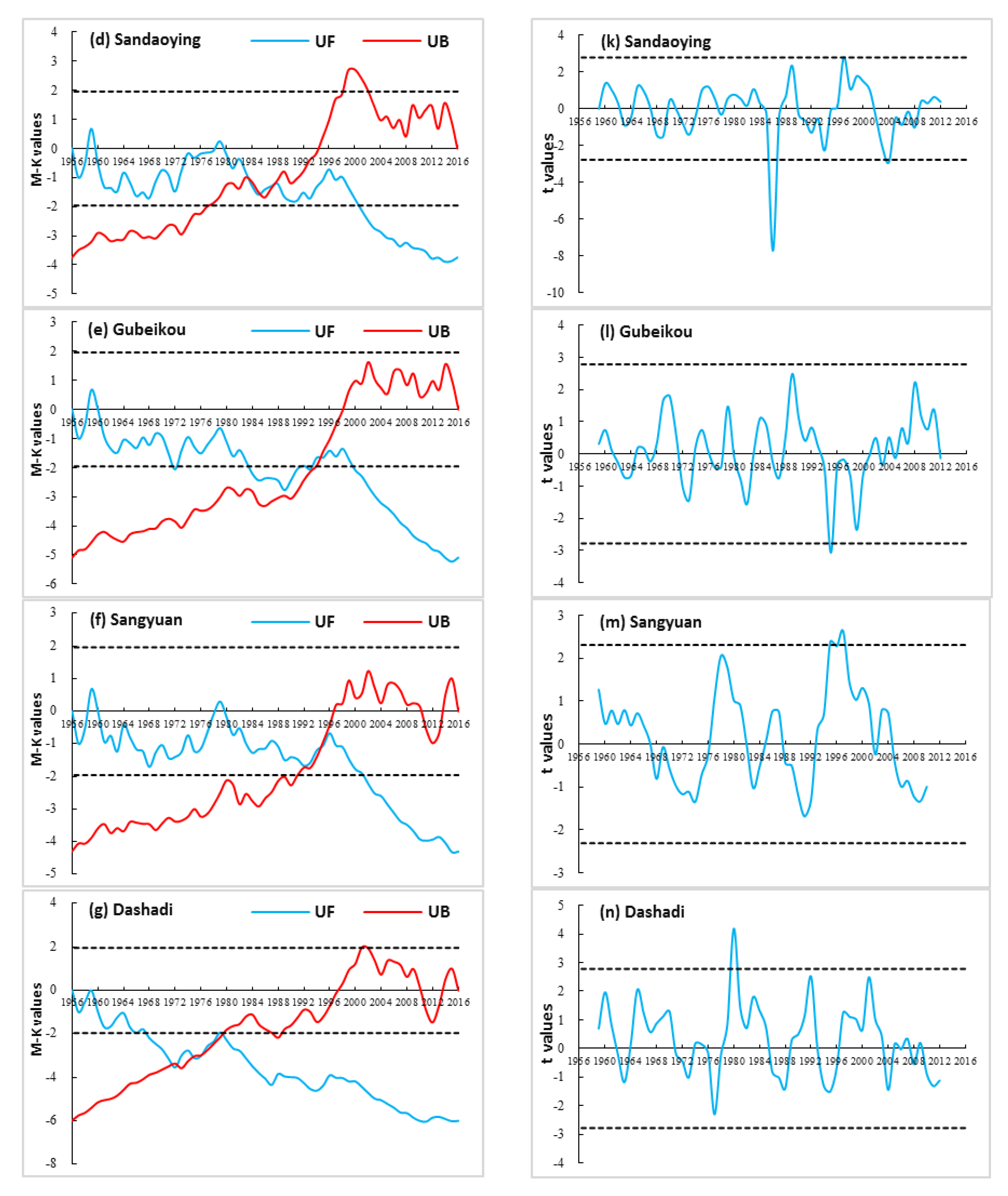 Water 12 00622 g002b Water 12 00622 g002b