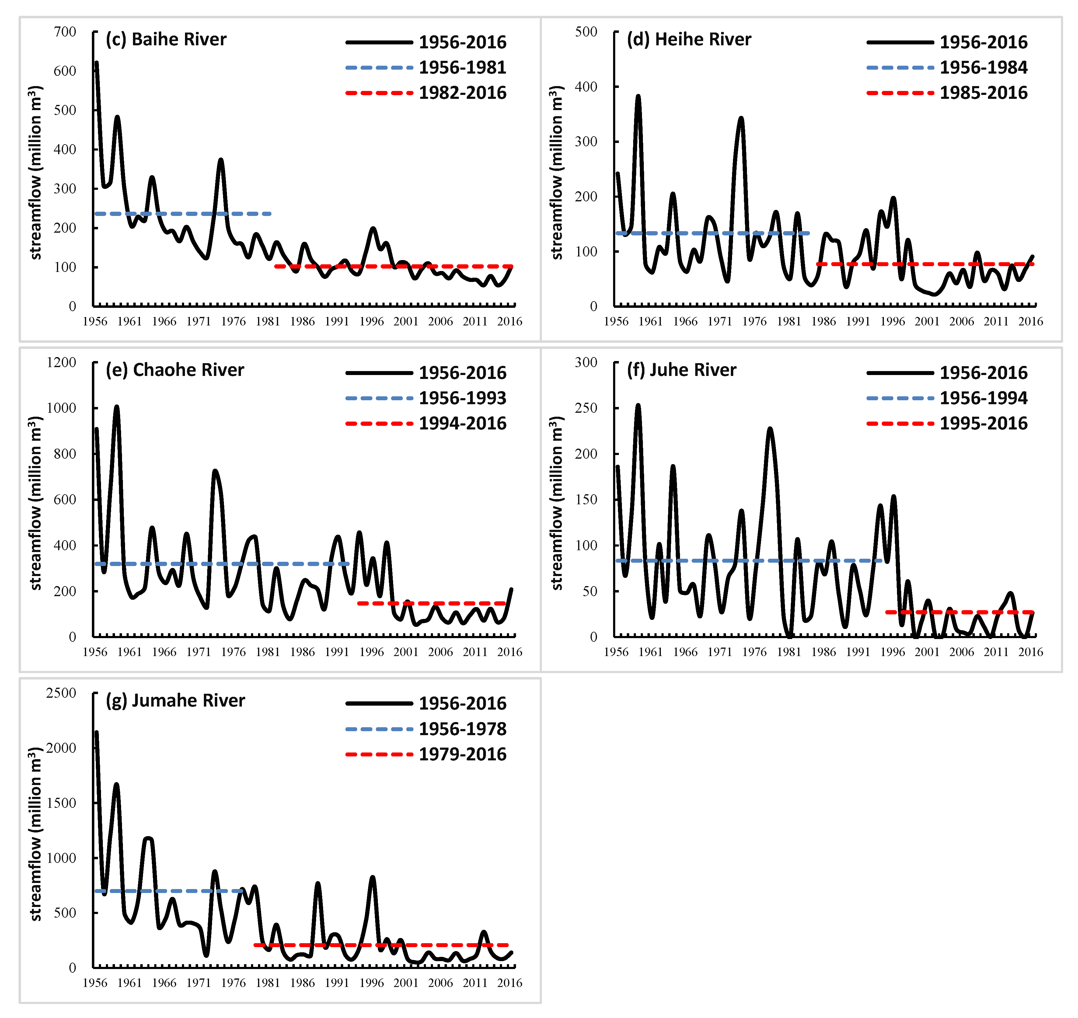 Water 12 00622 g003b Water 12 00622 g003b
