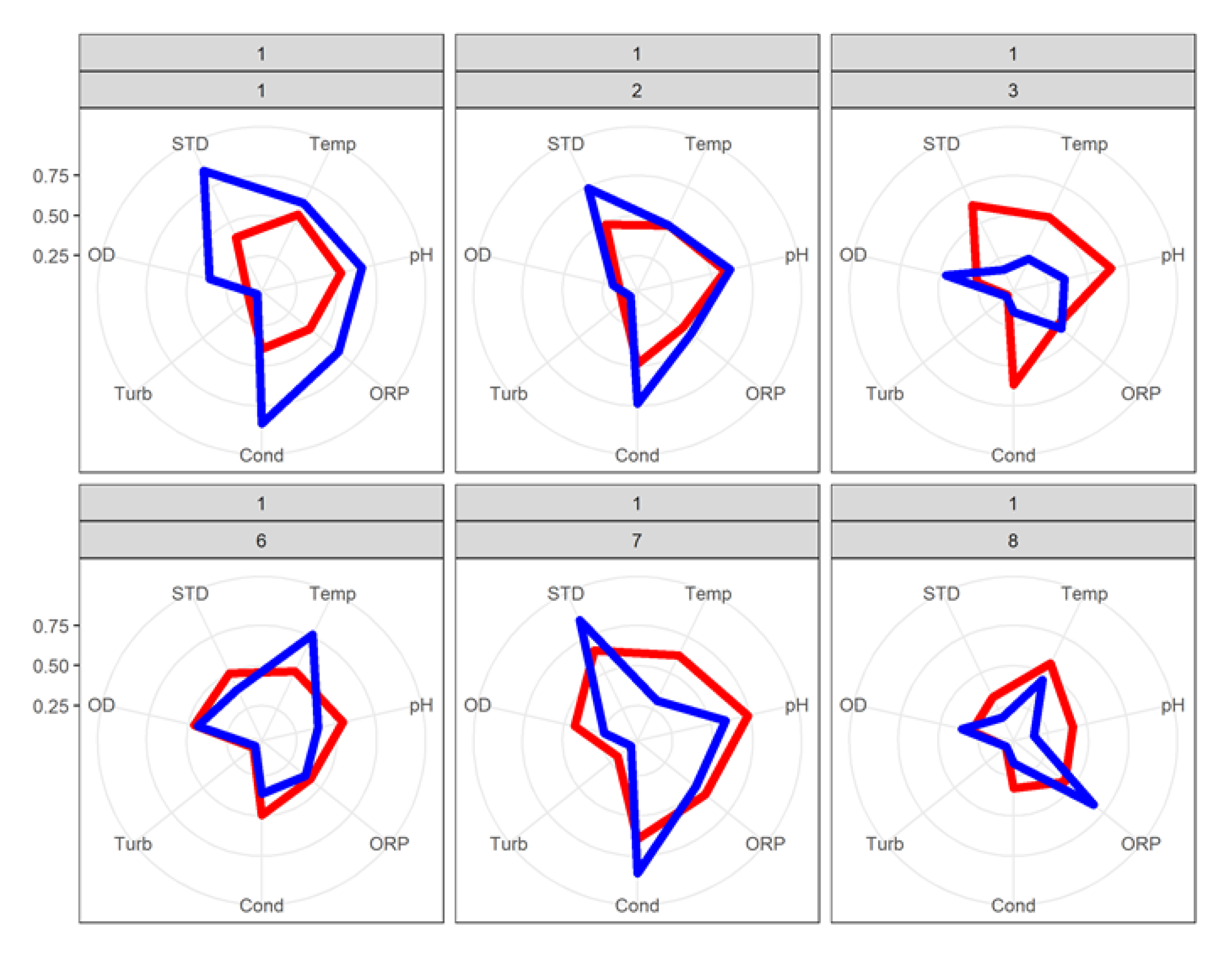 Water 12 00623 g007 Water 12 00623 g007