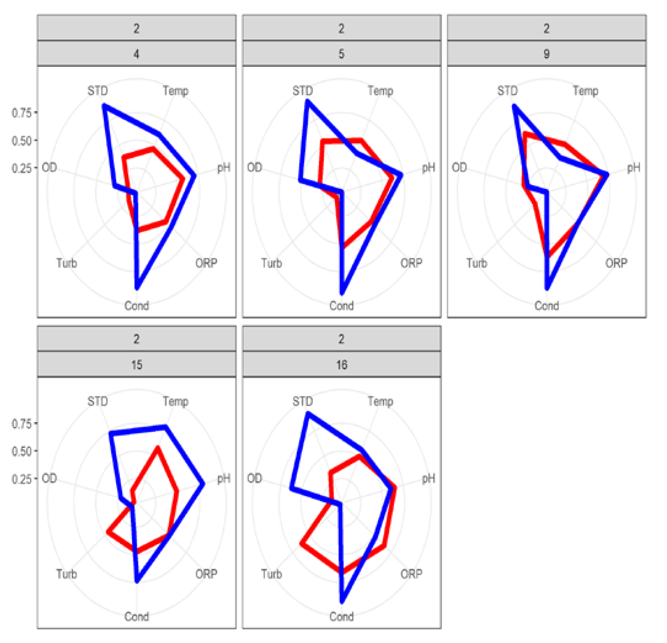 Water 12 00623 g008 Water 12 00623 g008