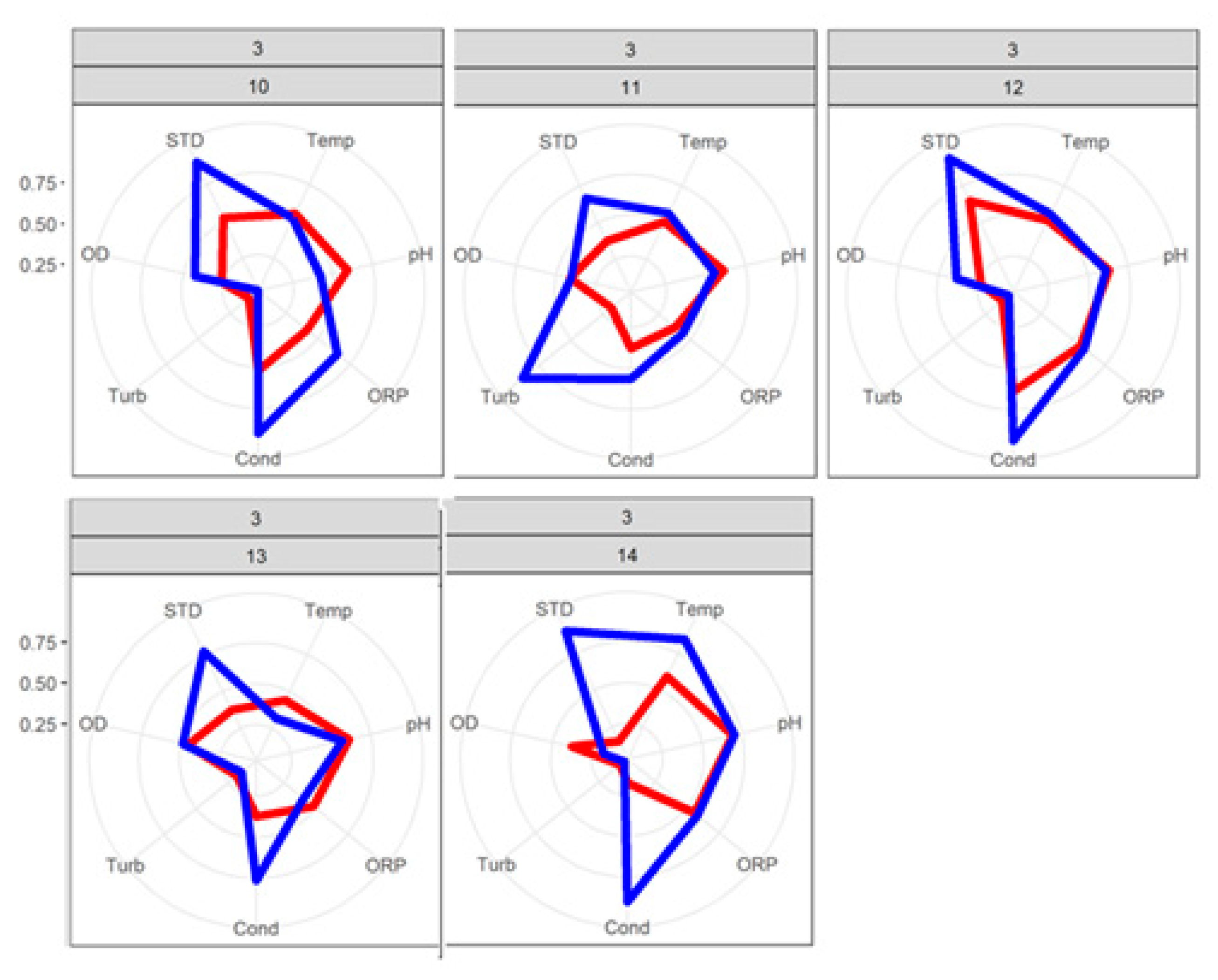 Water 12 00623 g009 Water 12 00623 g009