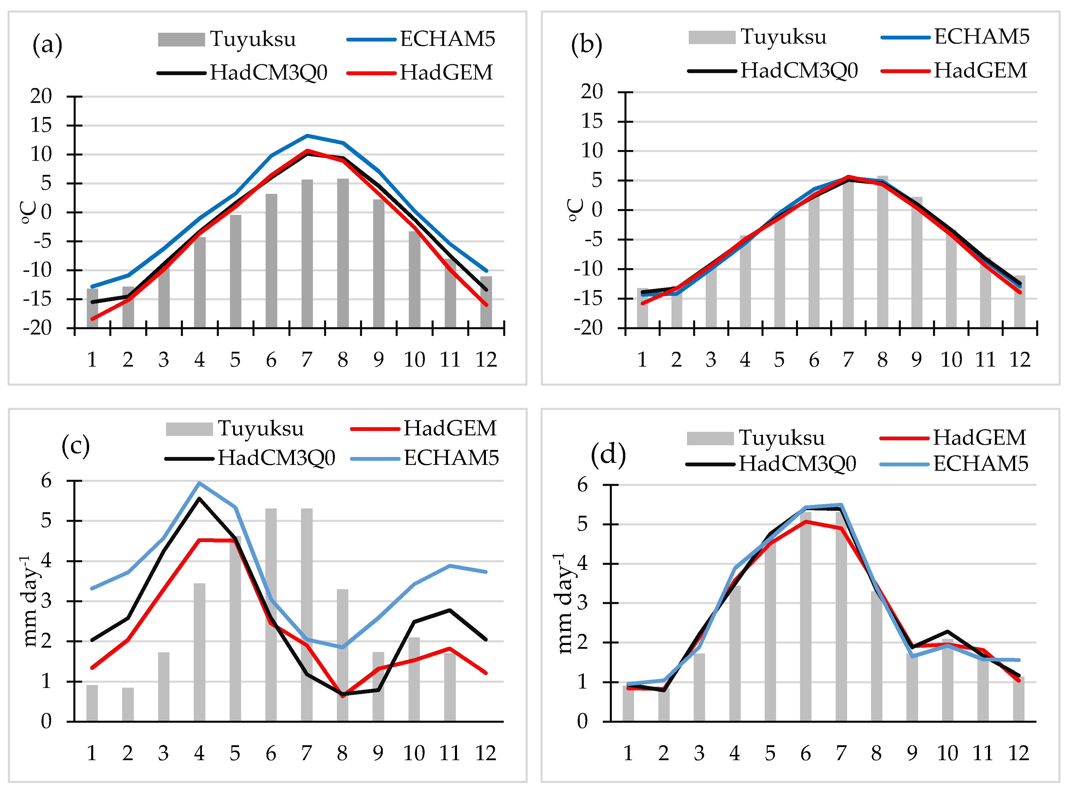Water 12 00627 g002 Water 12 00627 g002