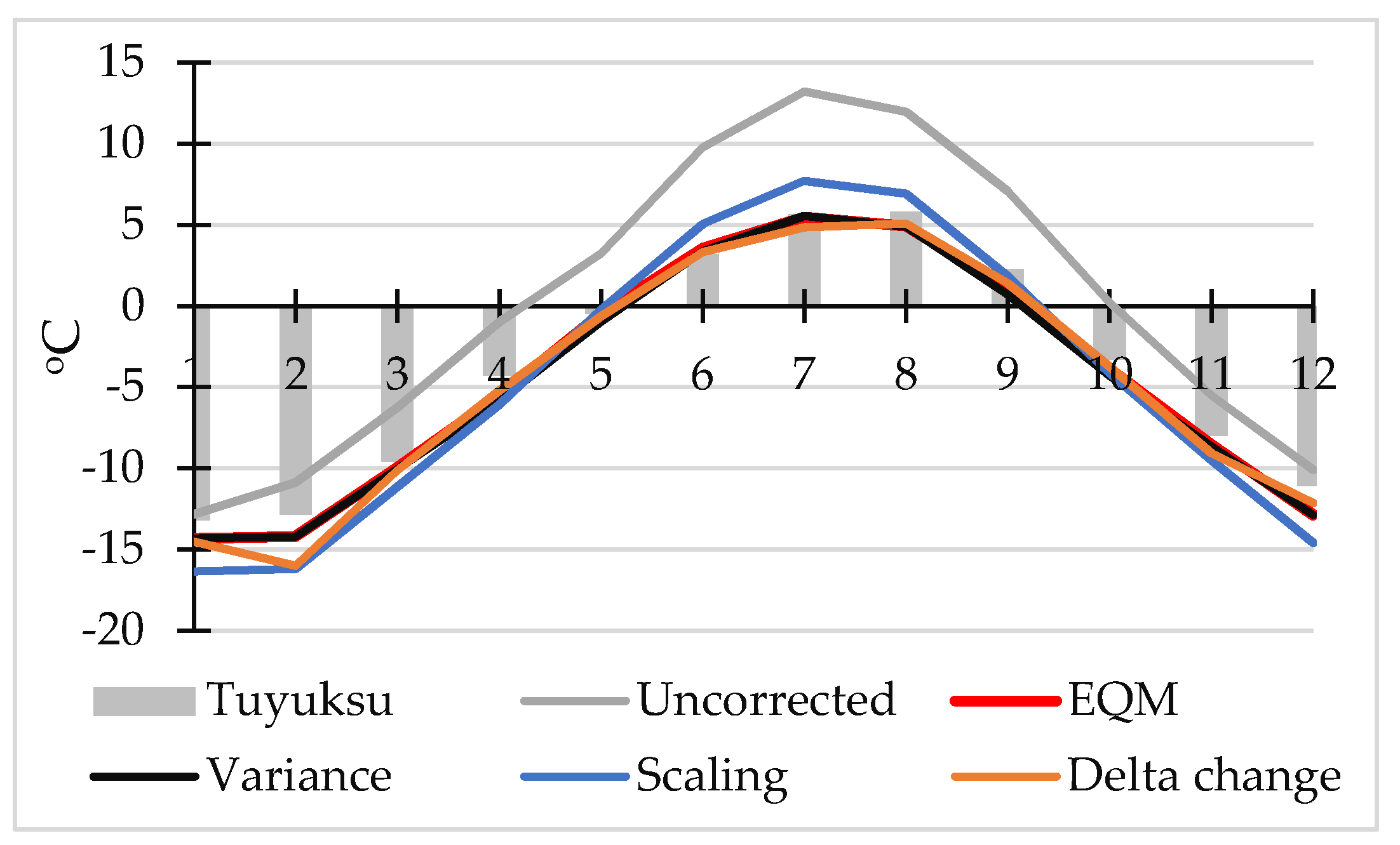 Water 12 00627 g003 Water 12 00627 g003