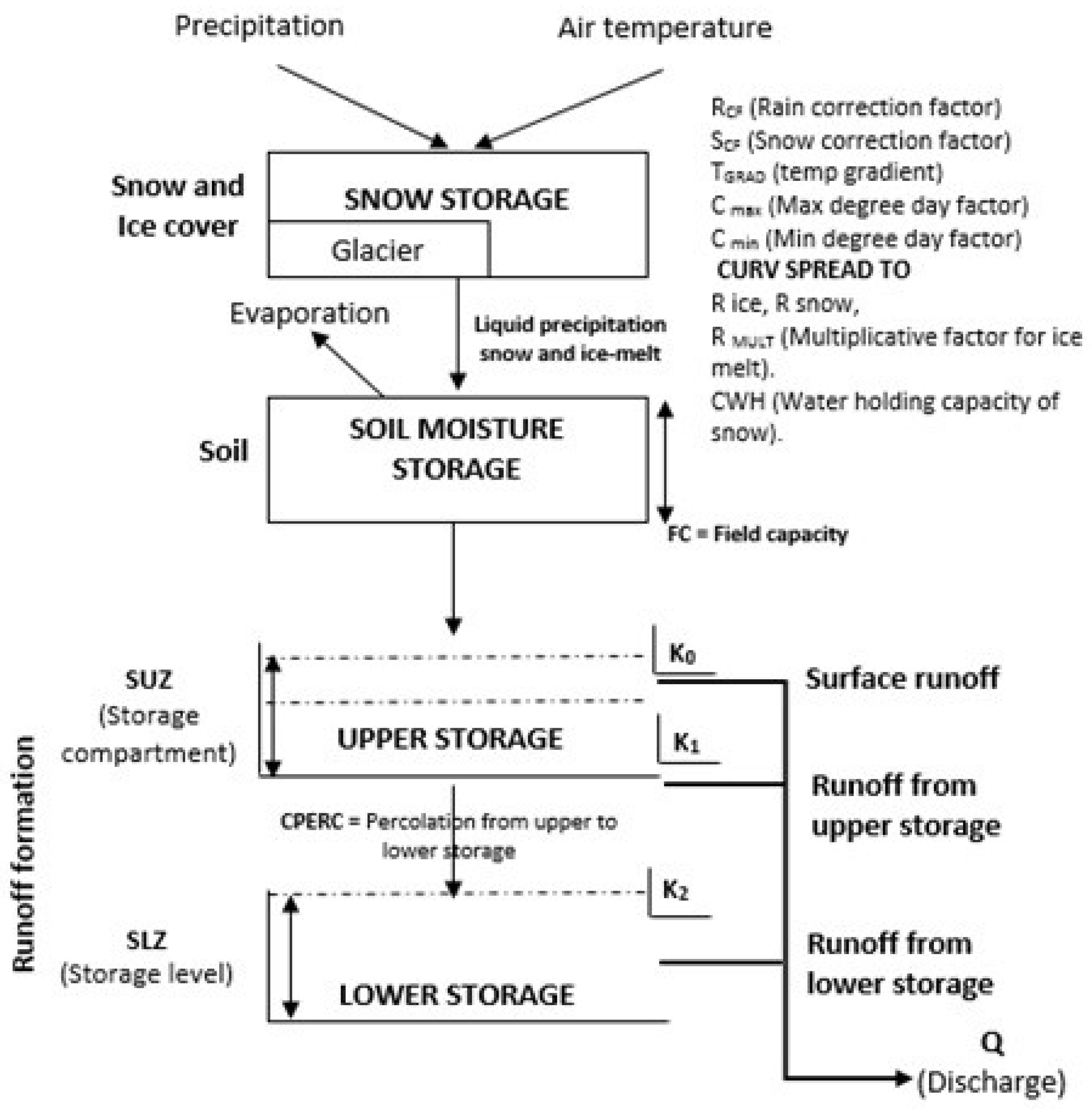 Water 12 00627 g005 Water 12 00627 g005