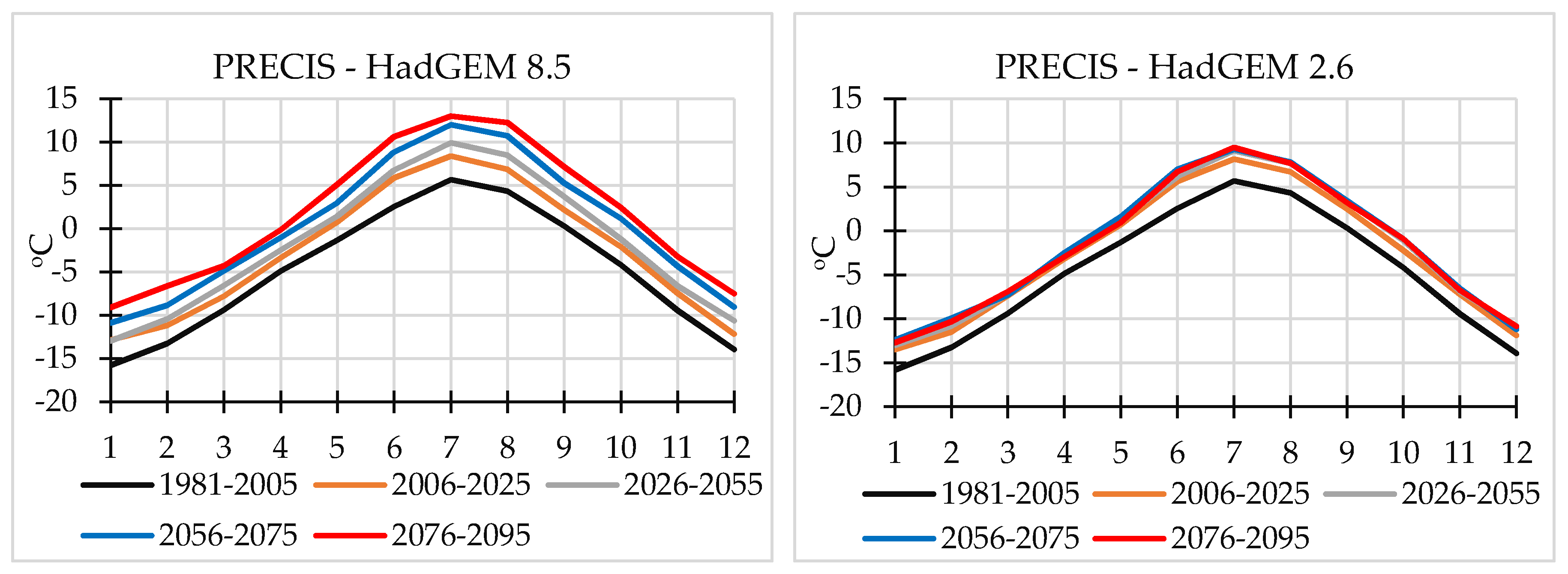 Water 12 00627 g006b Water 12 00627 g006b