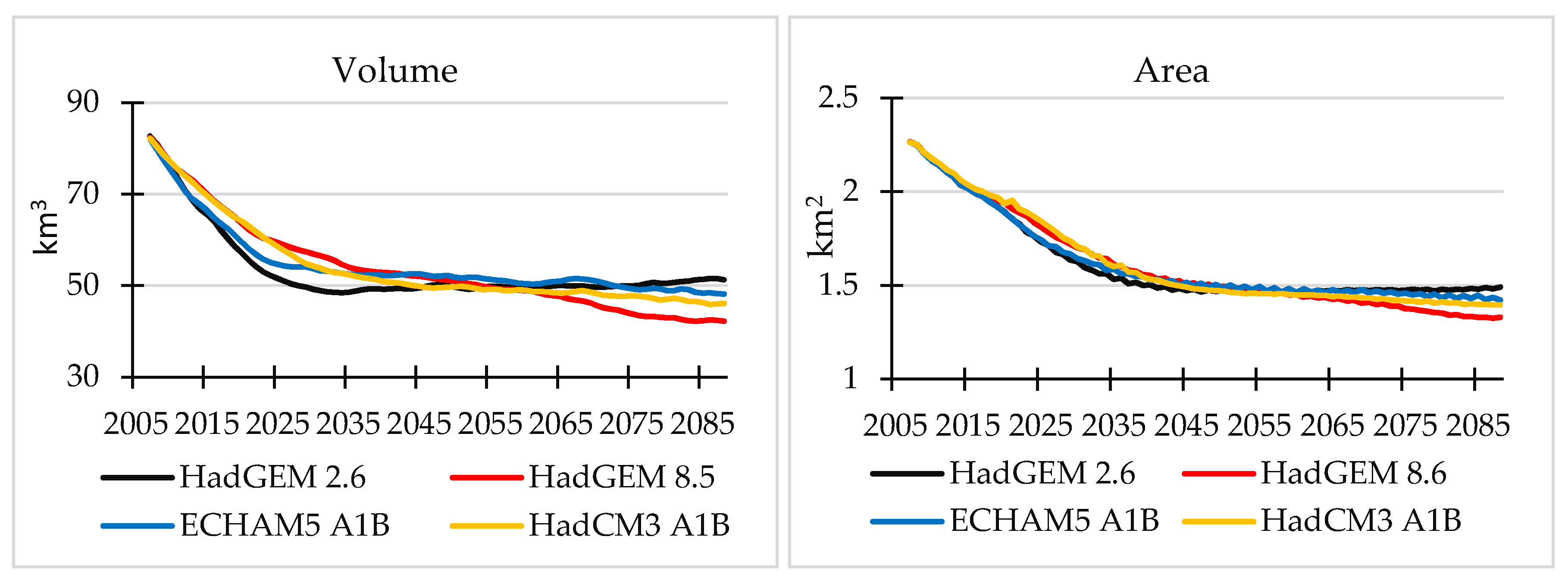 Water 12 00627 g008 Water 12 00627 g008