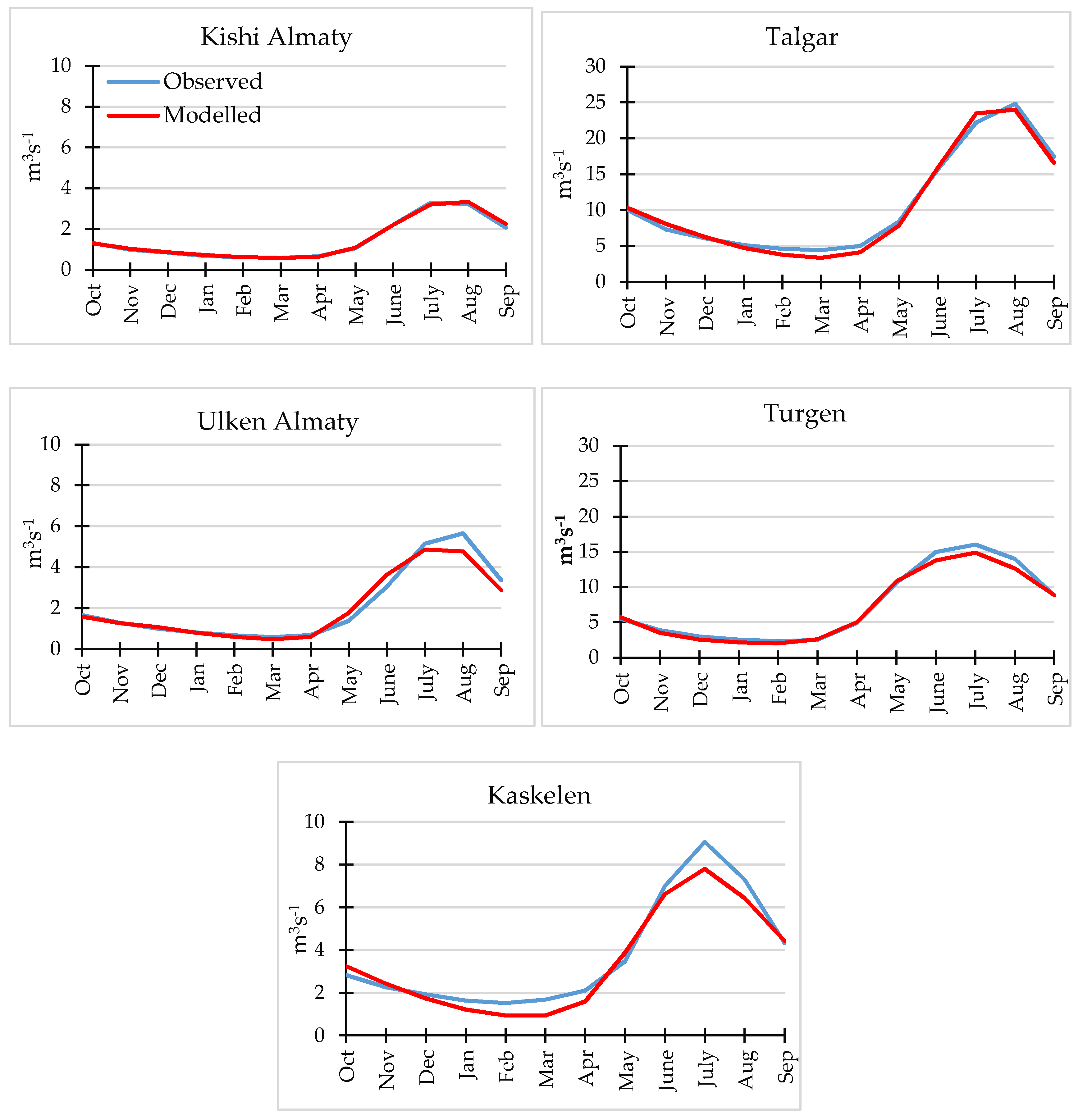 Water 12 00627 g009 Water 12 00627 g009