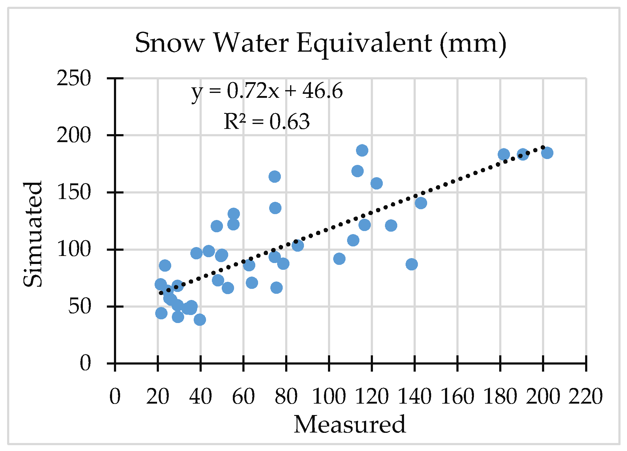 Water 12 00627 g010 Water 12 00627 g010