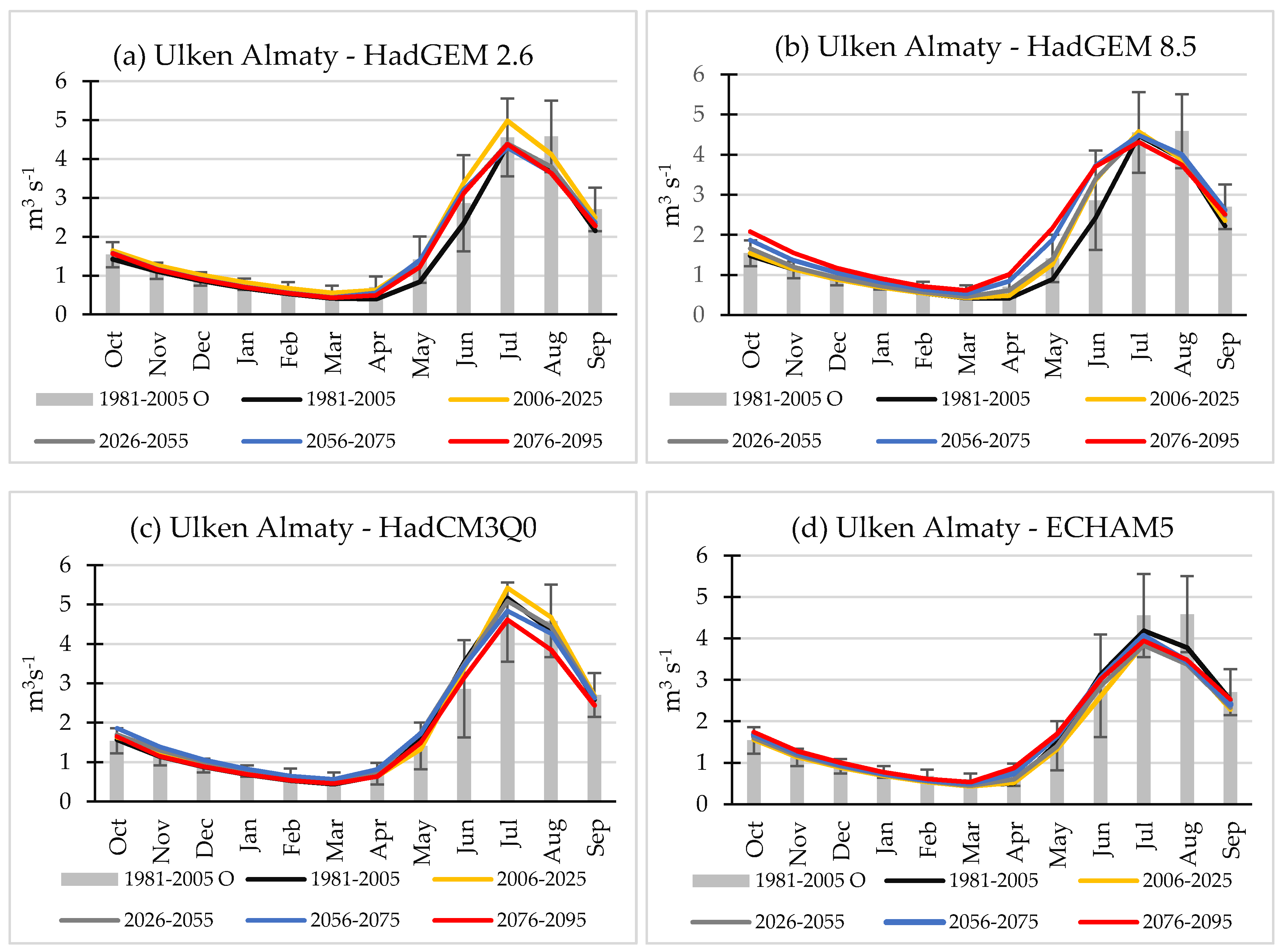 Water 12 00627 g012 Water 12 00627 g012