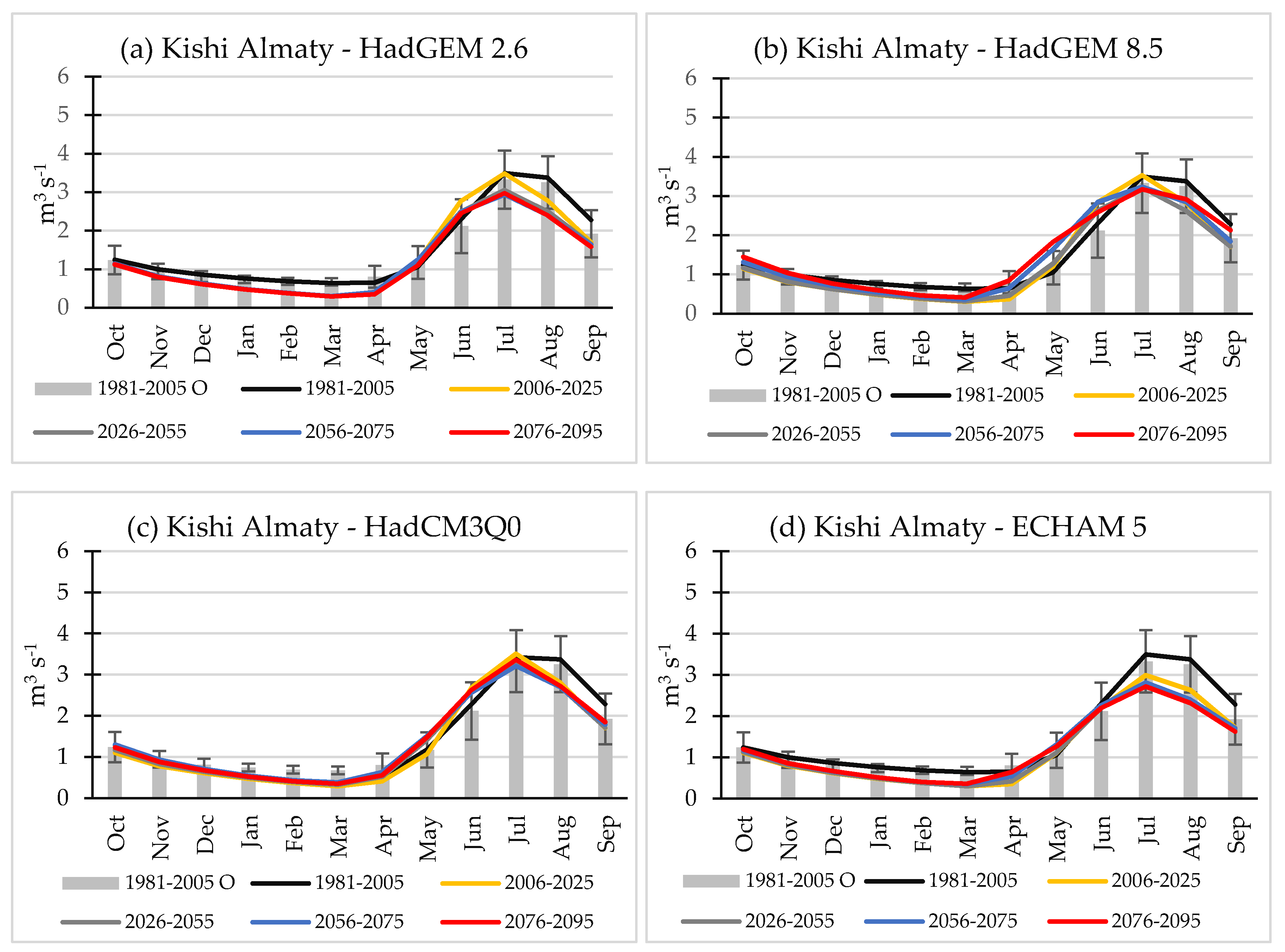 Water 12 00627 g013 Water 12 00627 g013