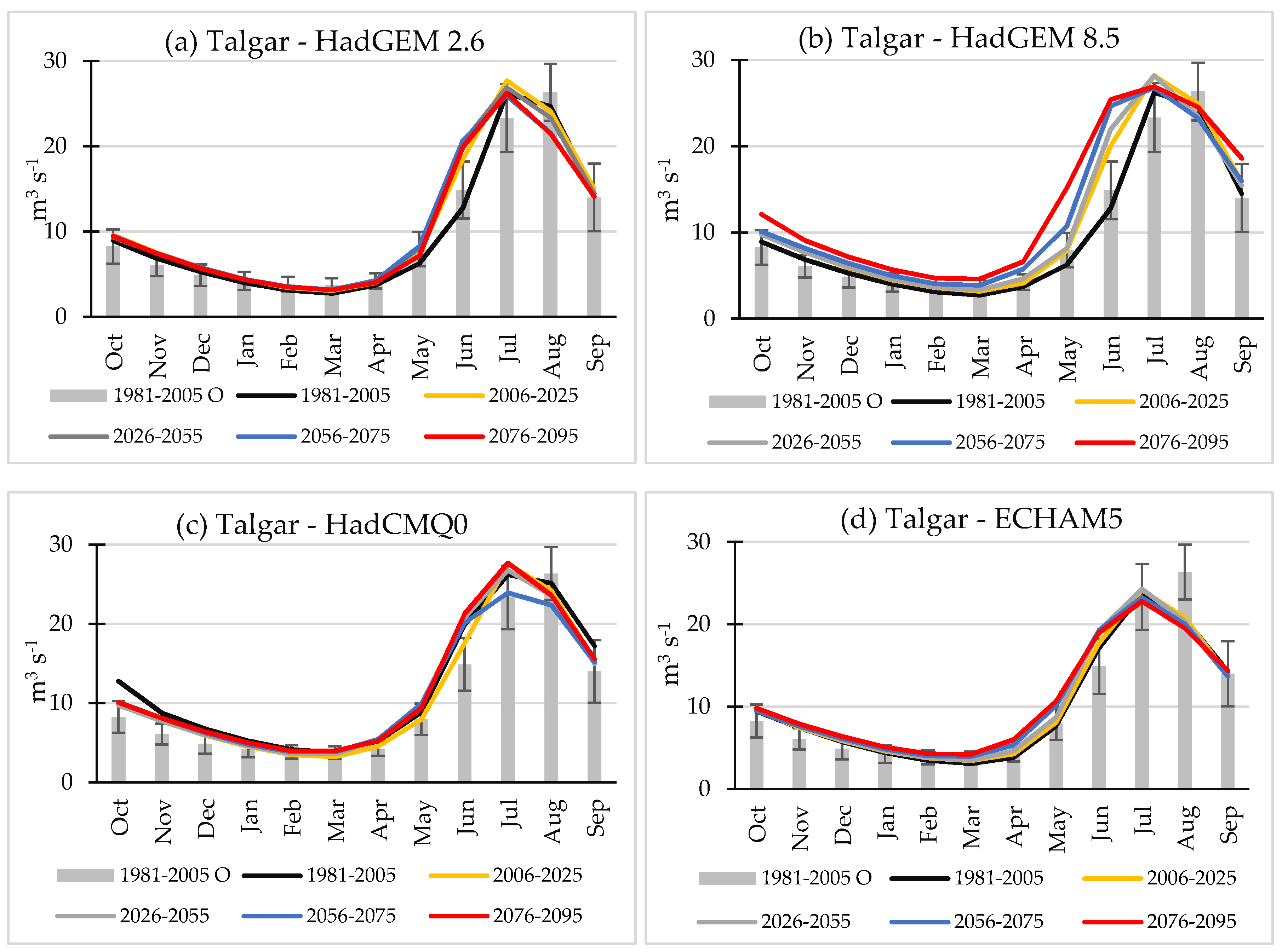 Water 12 00627 g014 Water 12 00627 g014
