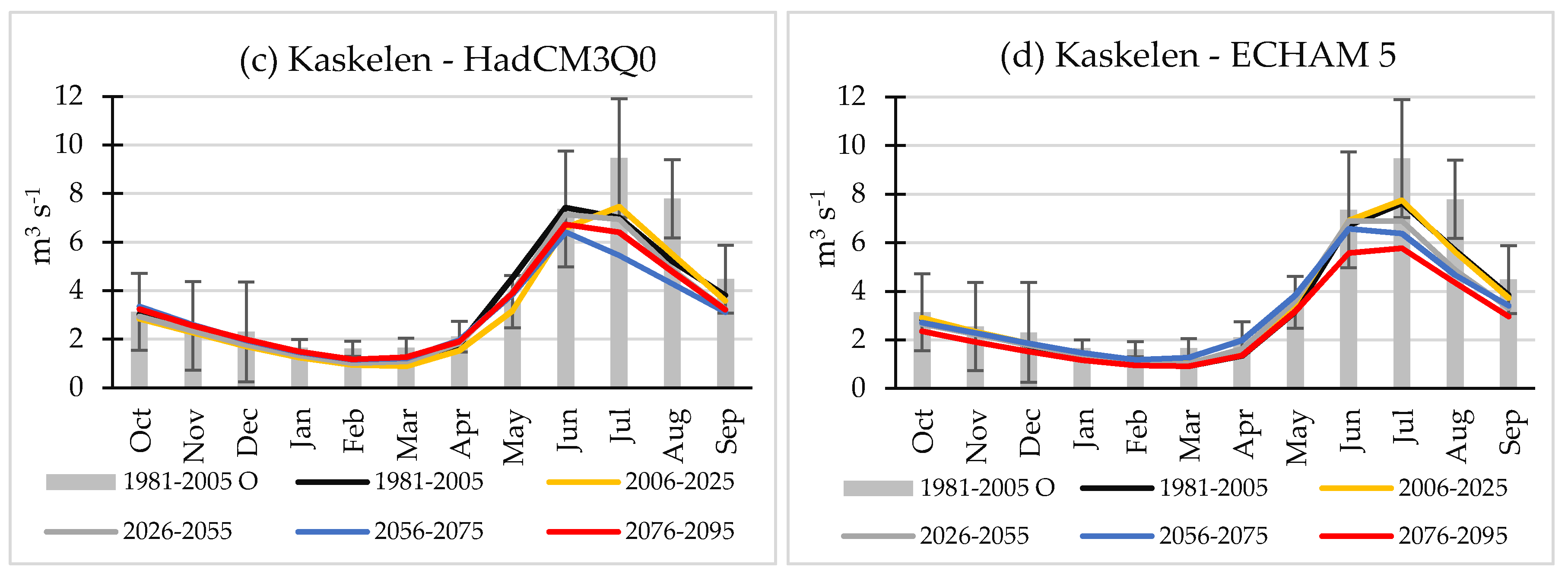 Water 12 00627 g015b Water 12 00627 g015b