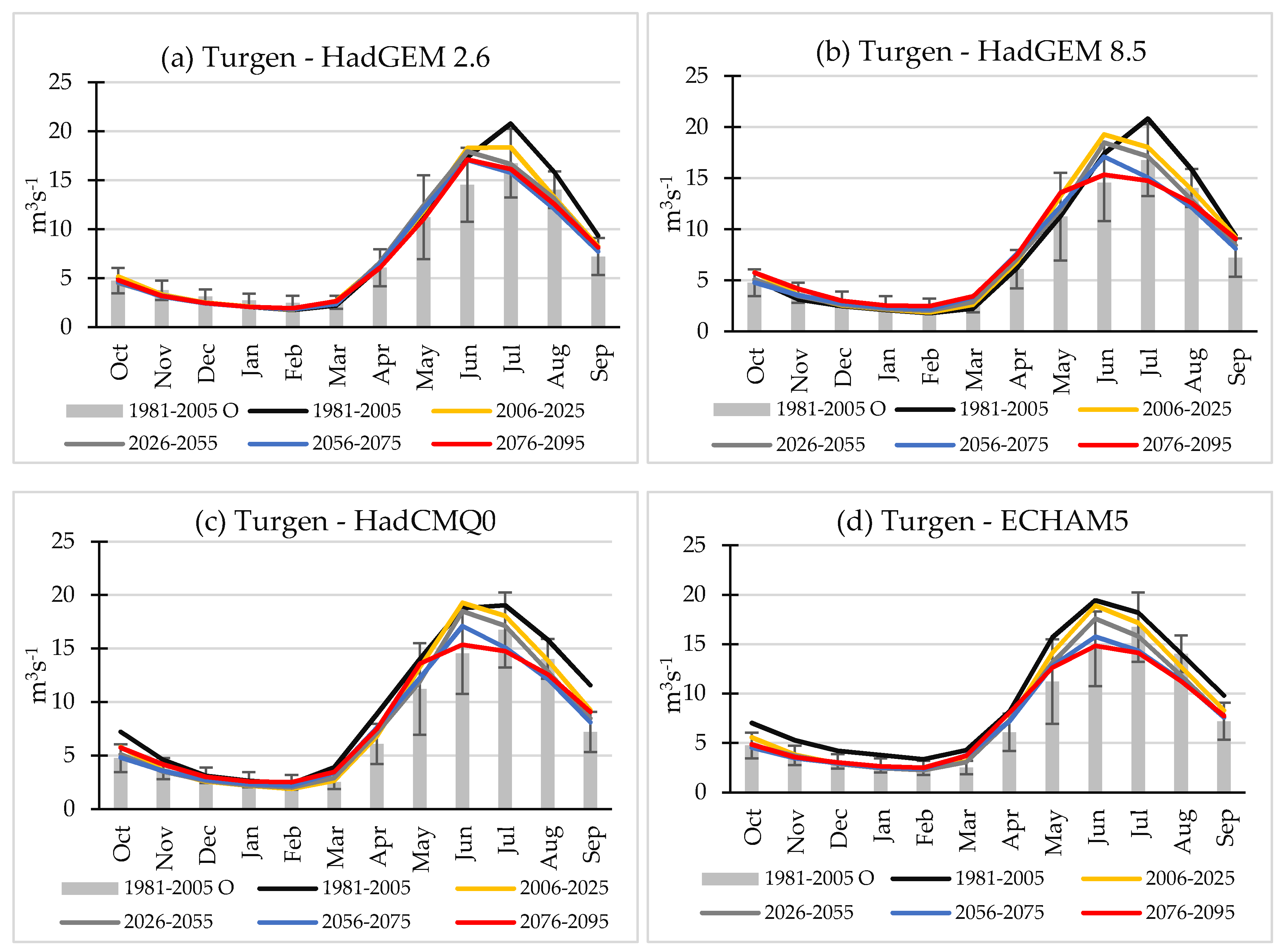 Water 12 00627 g016 Water 12 00627 g016