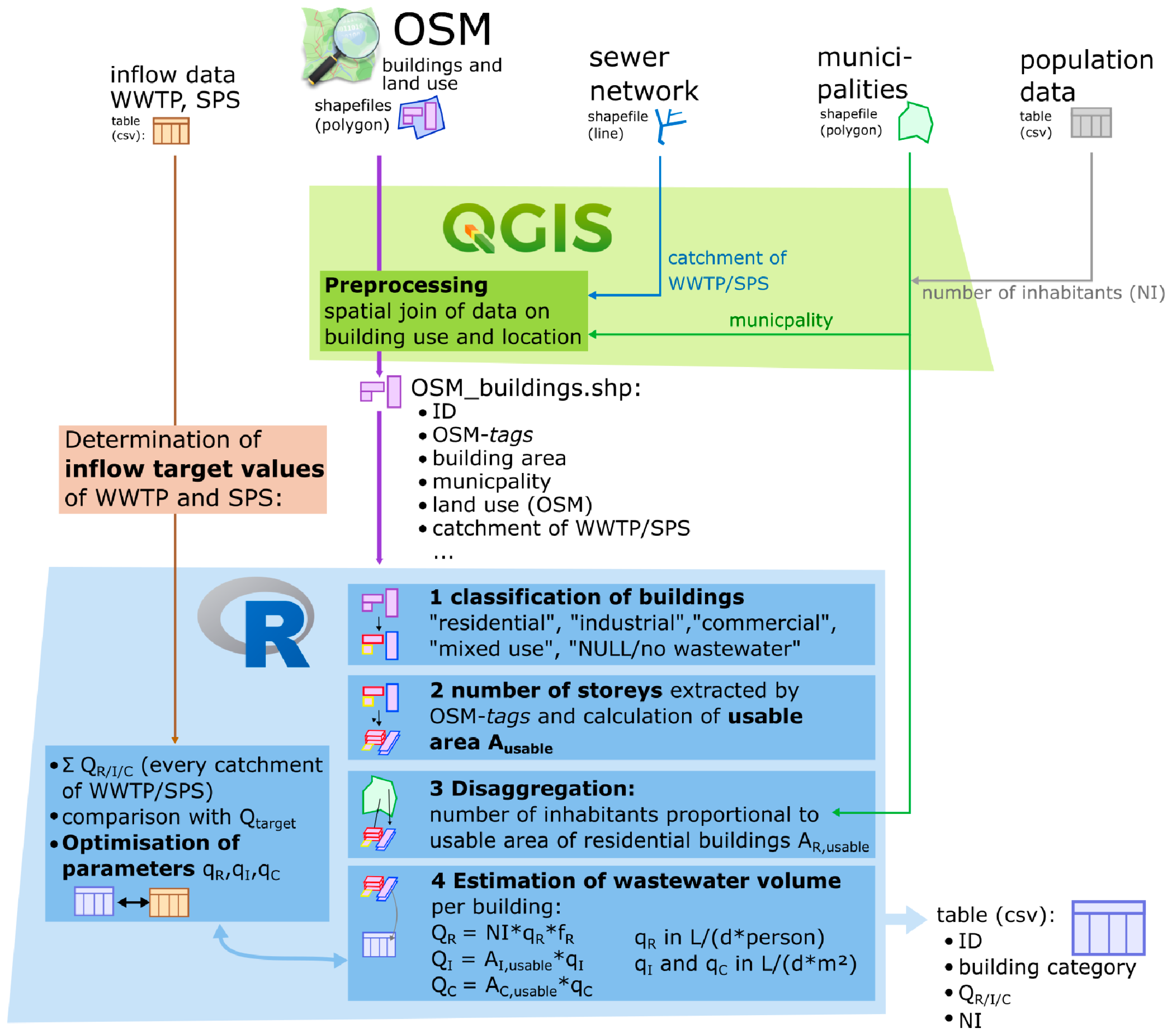 Water 12 00628 g002 Water 12 00628 g002