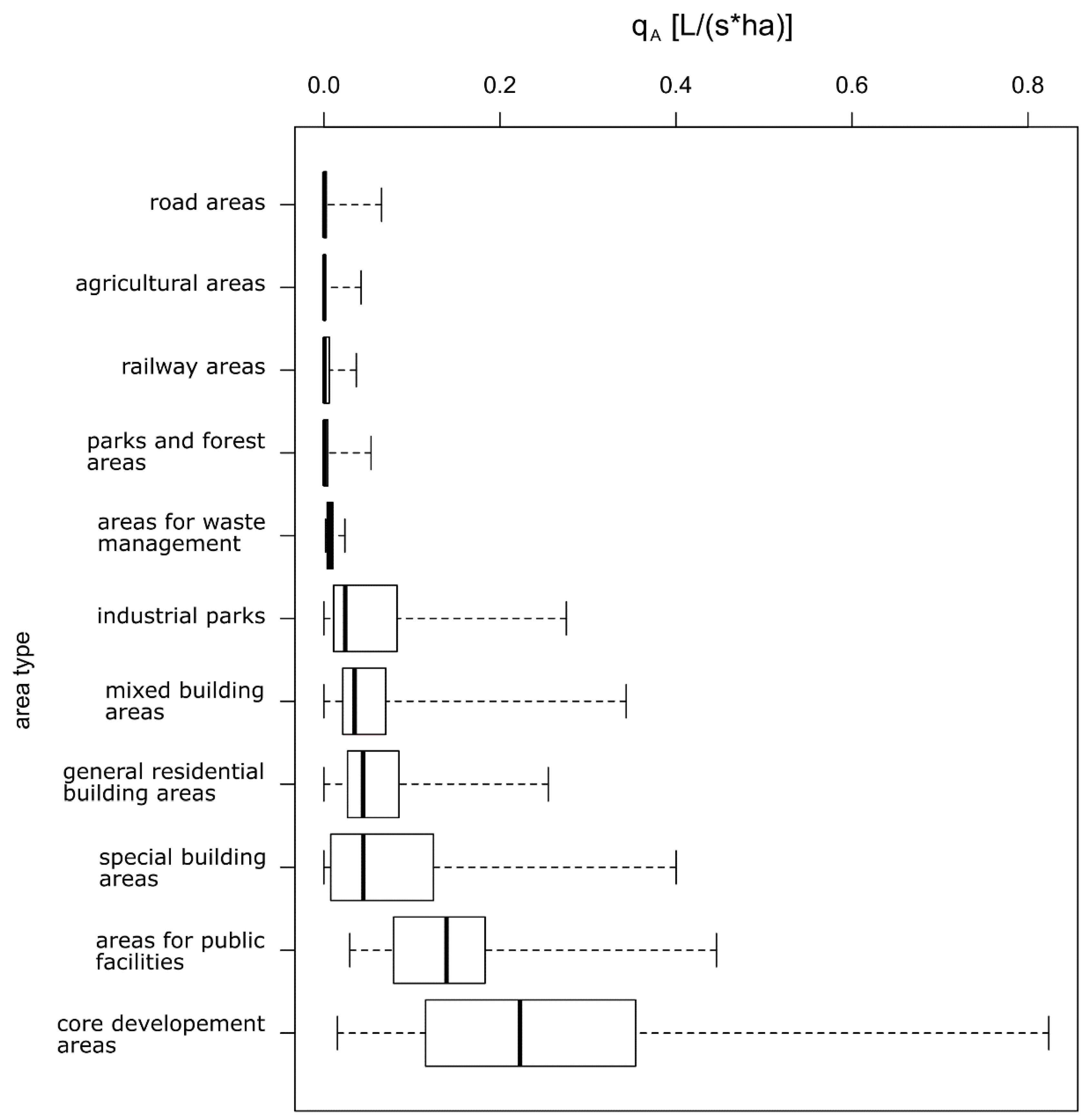 Water 12 00628 g008 Water 12 00628 g008