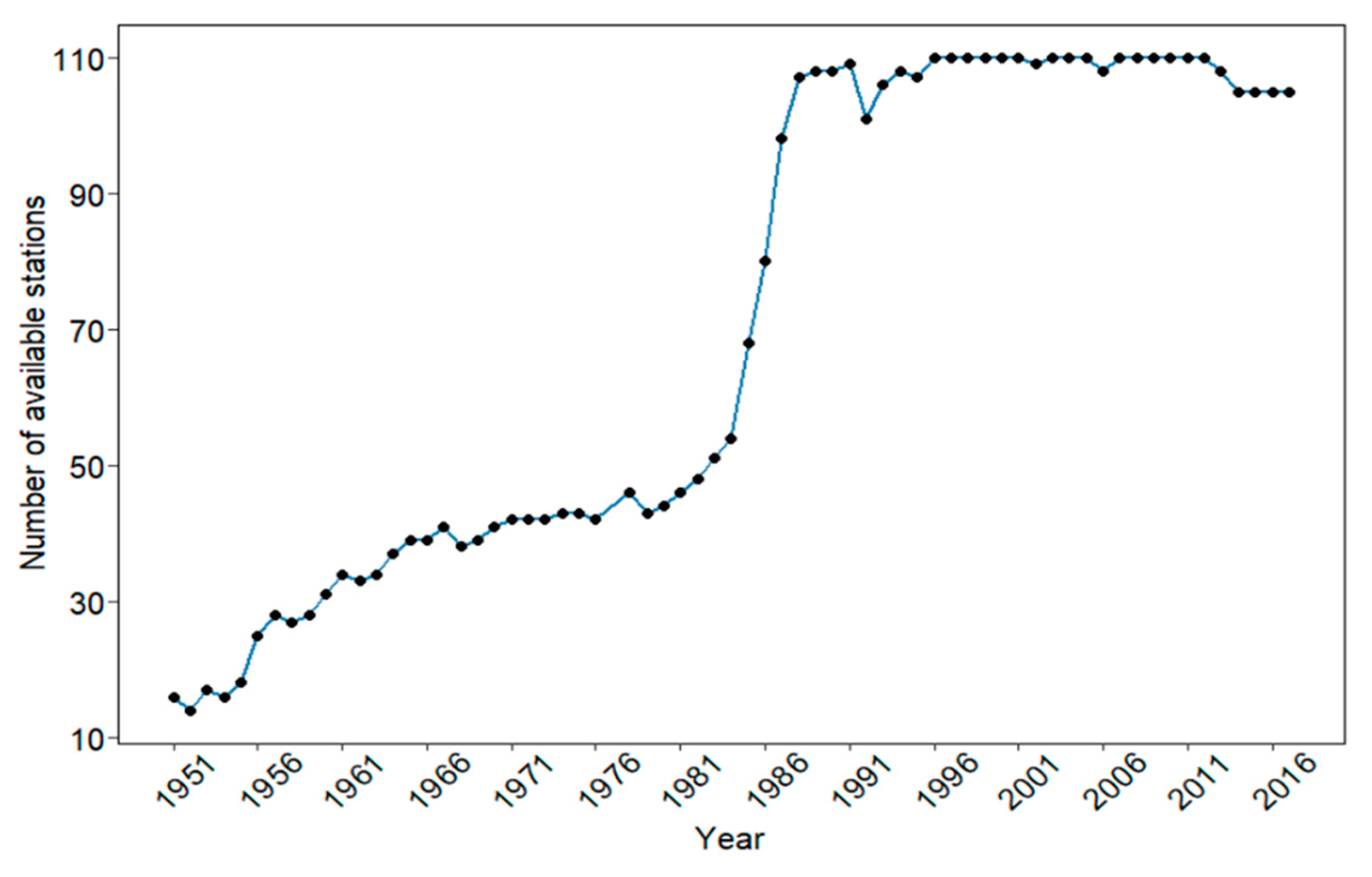 Water 12 00630 g002 Water 12 00630 g002