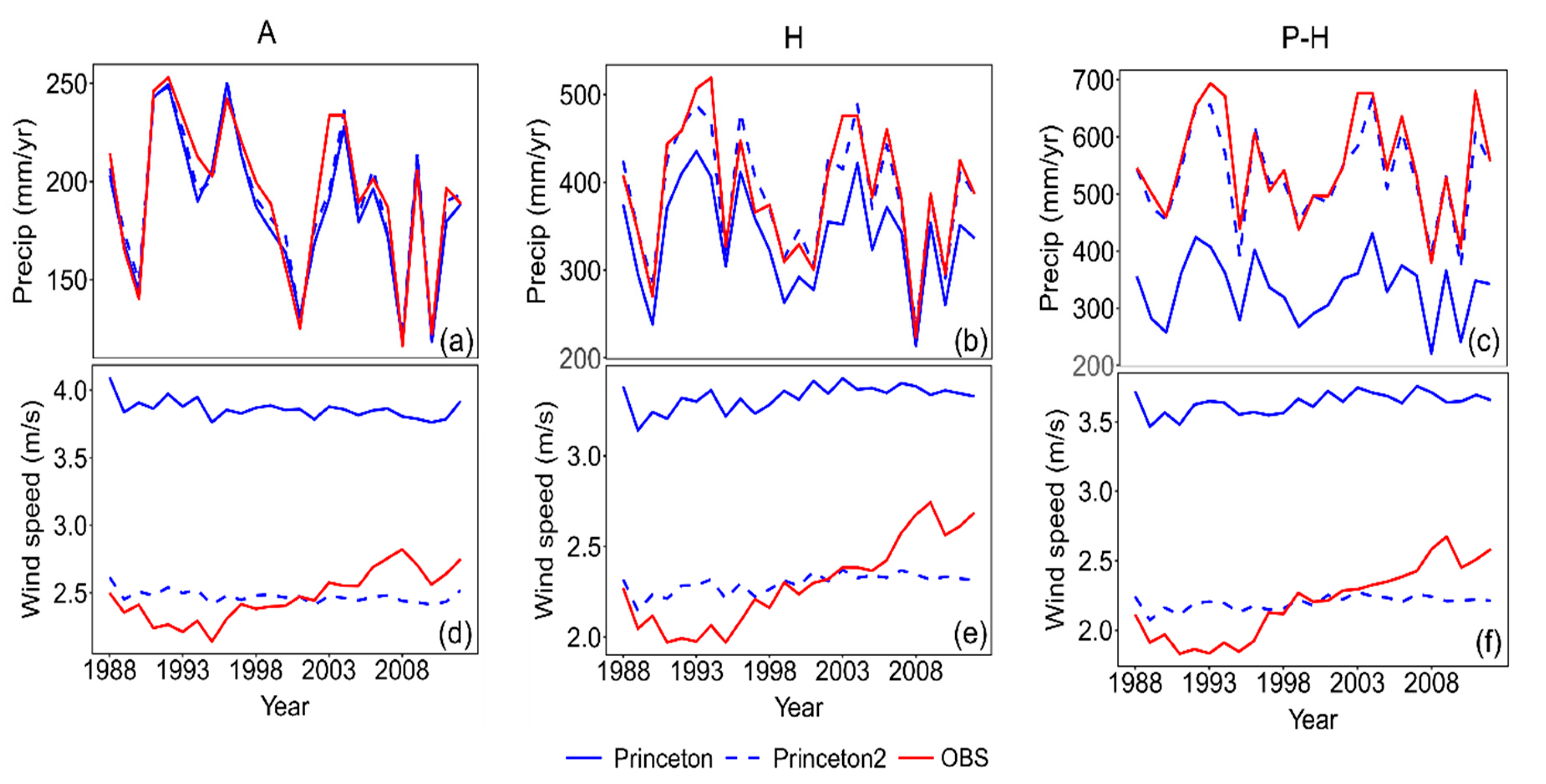 Water 12 00630 g006 Water 12 00630 g006