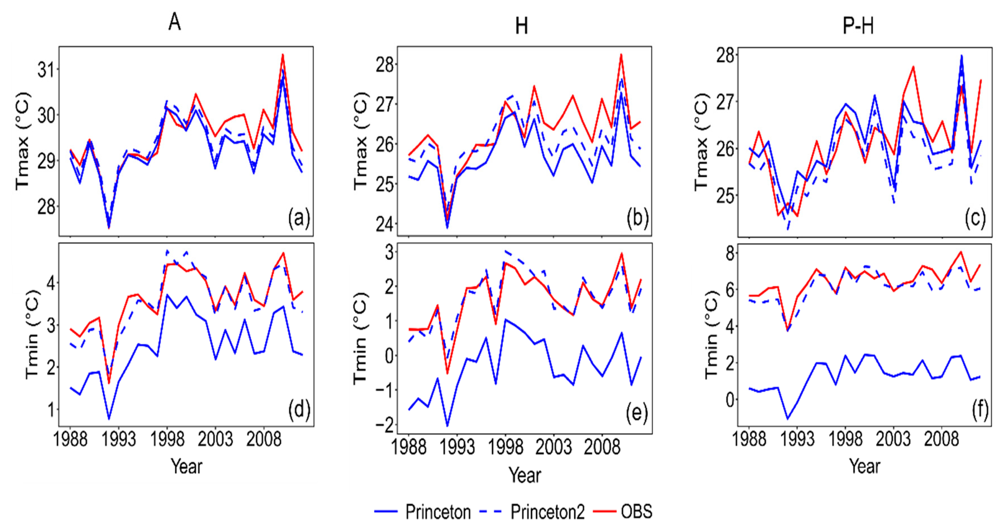 Water 12 00630 g007 Water 12 00630 g007
