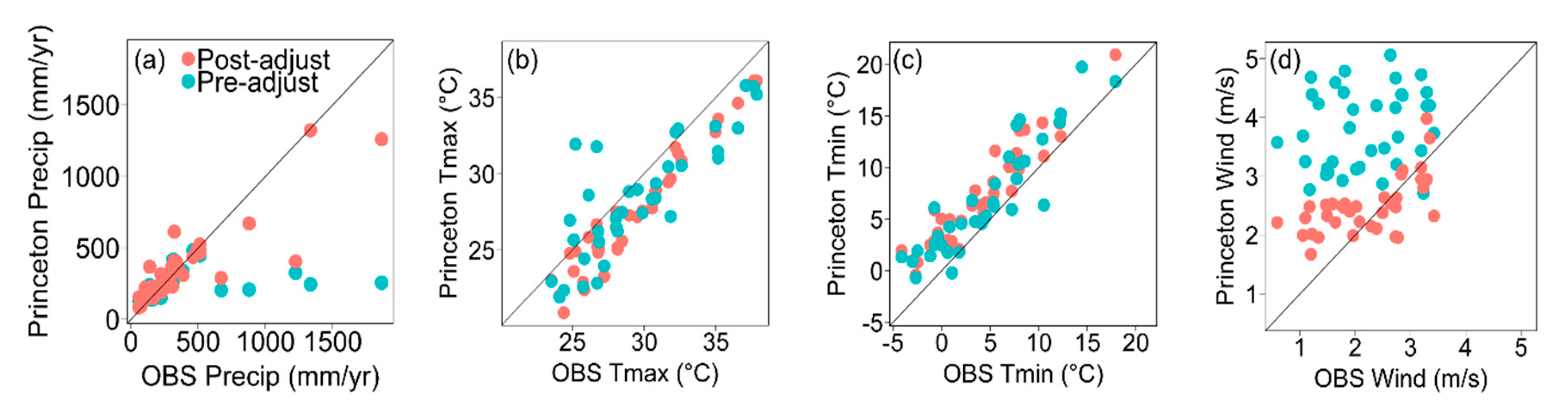 Water 12 00630 g008 Water 12 00630 g008