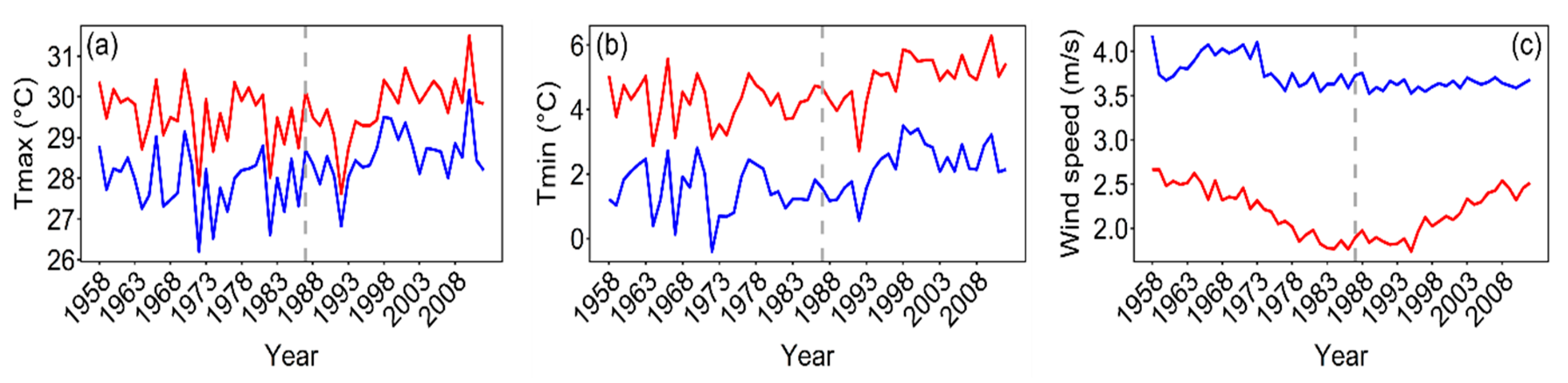 Water 12 00630 g010 Water 12 00630 g010