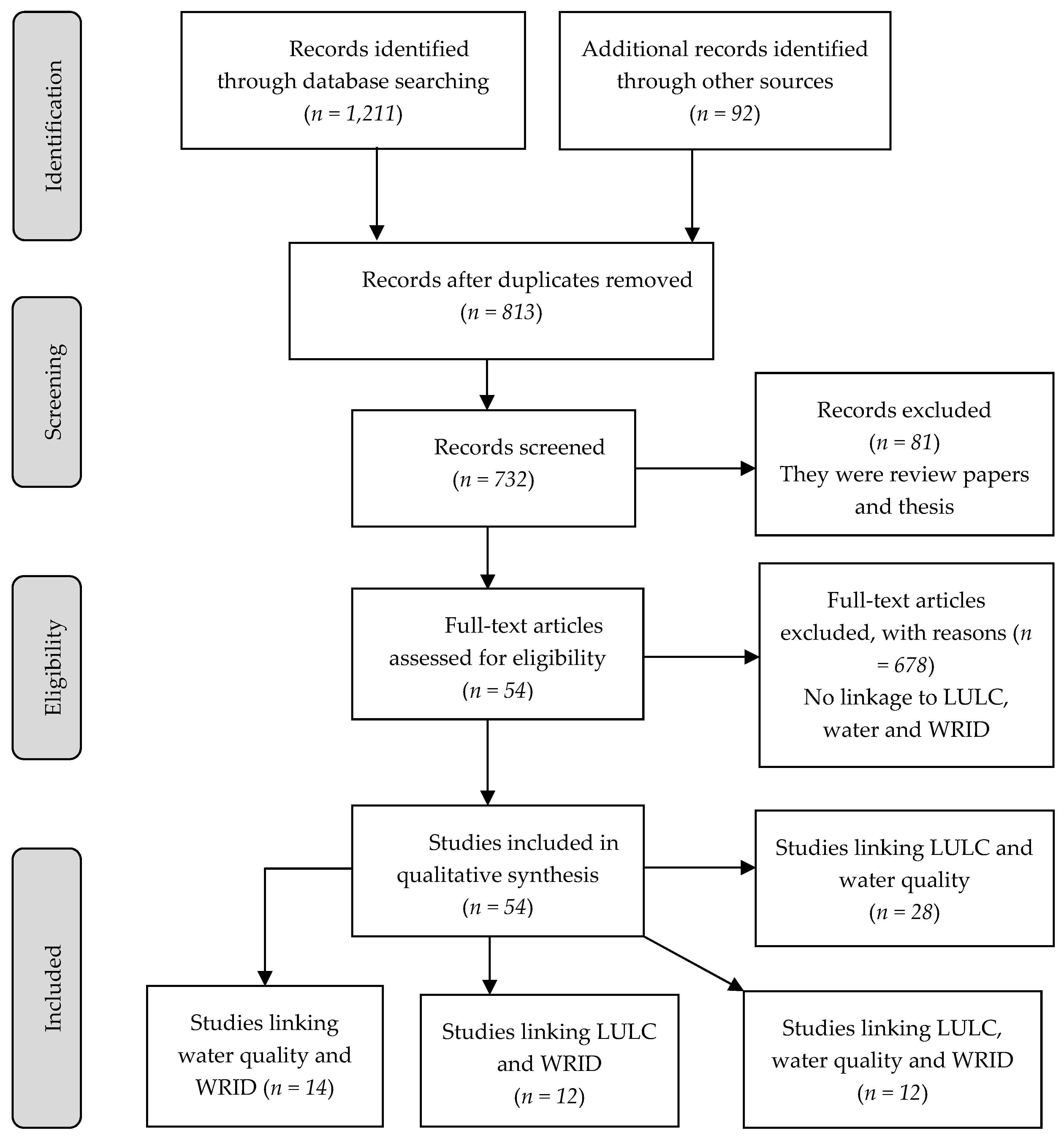 Water 12 00631 g002 Water 12 00631 g002