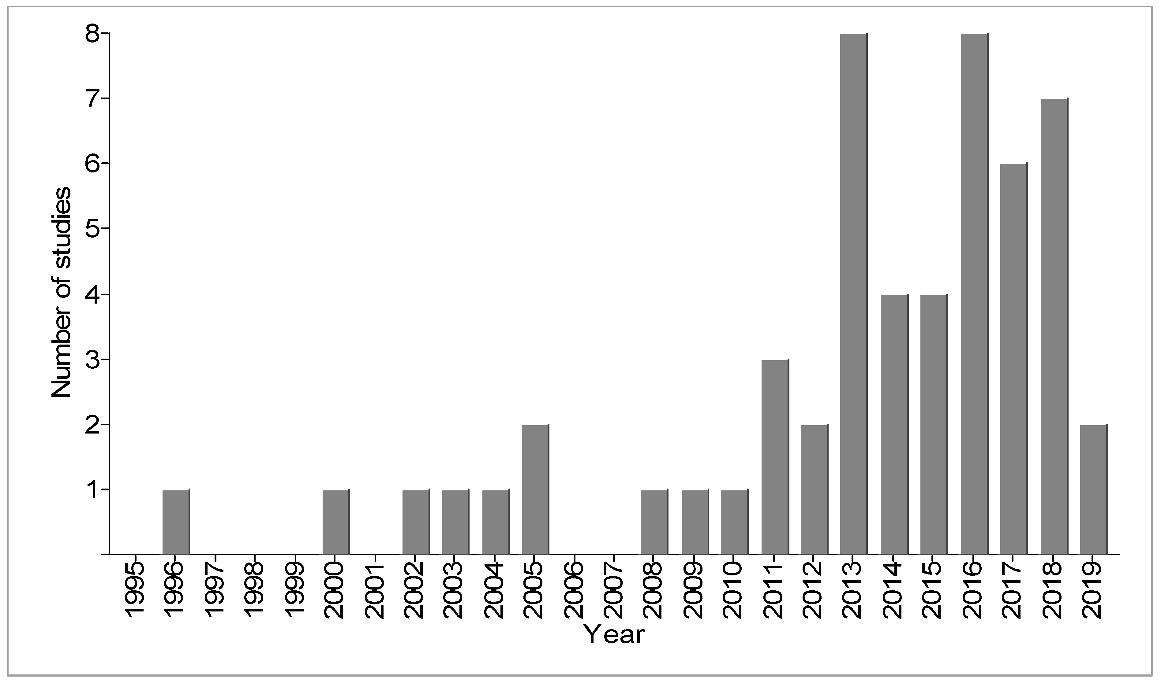 Water 12 00631 g003 Water 12 00631 g003