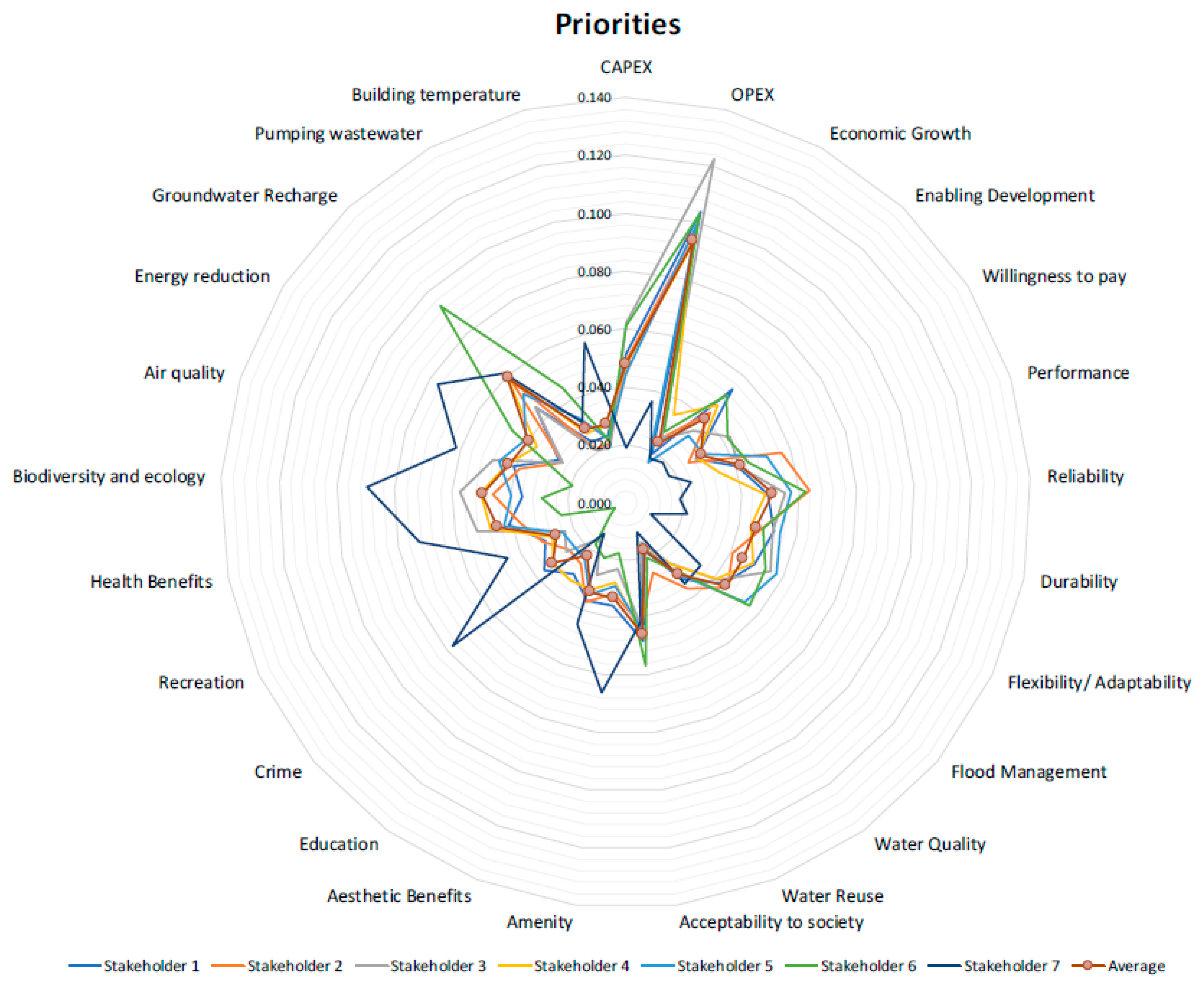 Water 12 00632 g006 Water 12 00632 g006