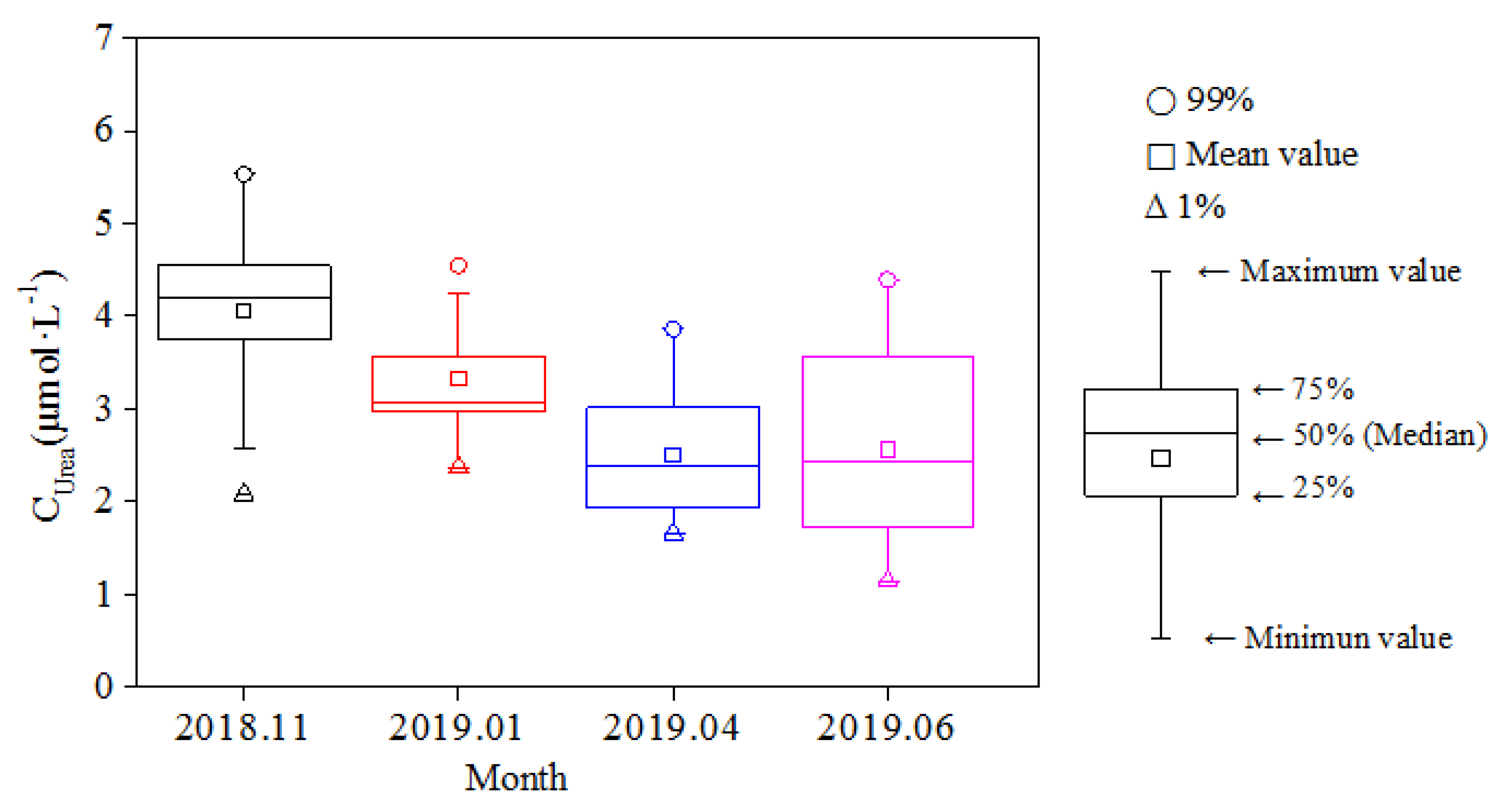 Water 12 00633 g003 Water 12 00633 g003