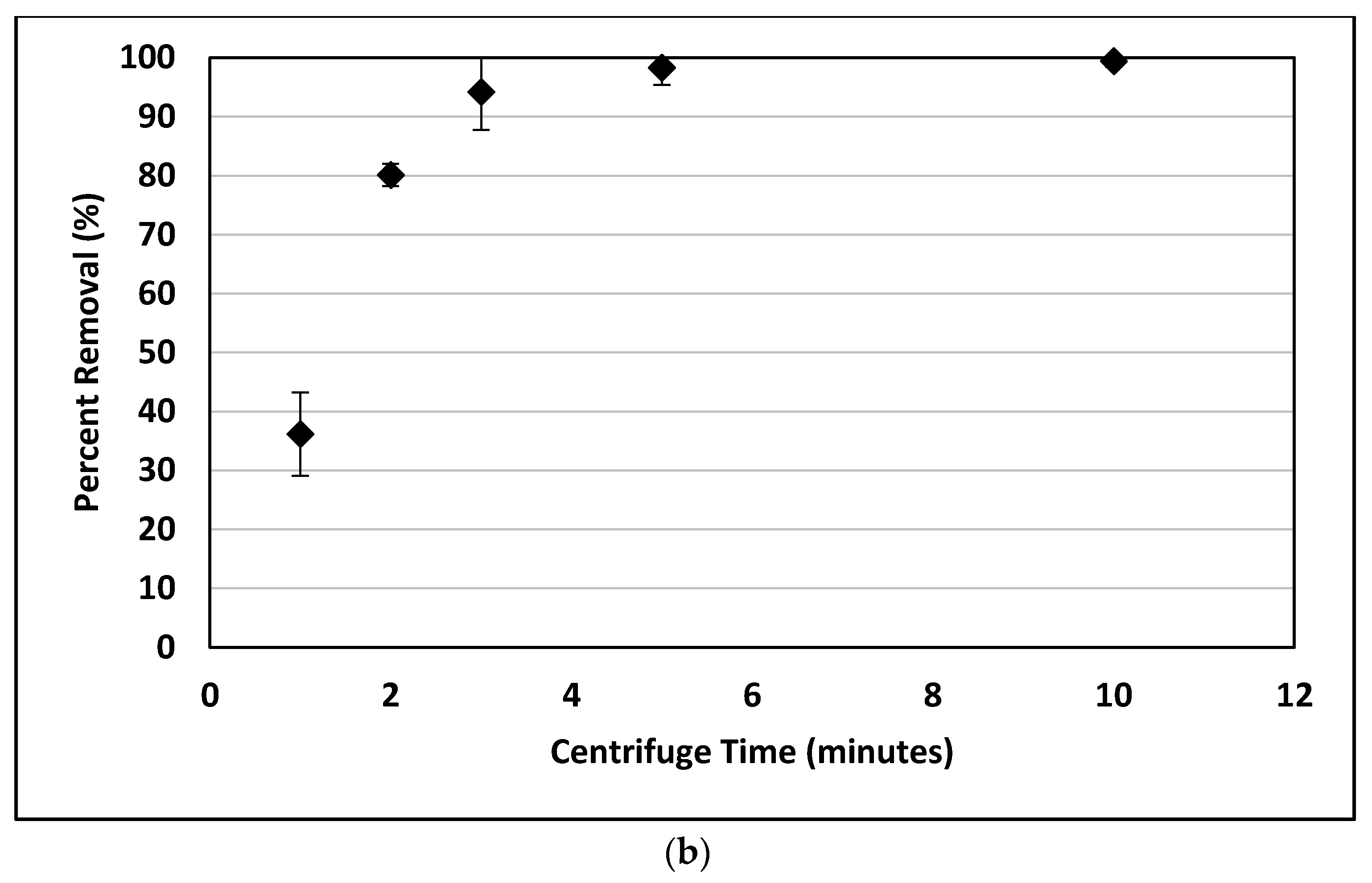 Water 12 00635 g005b