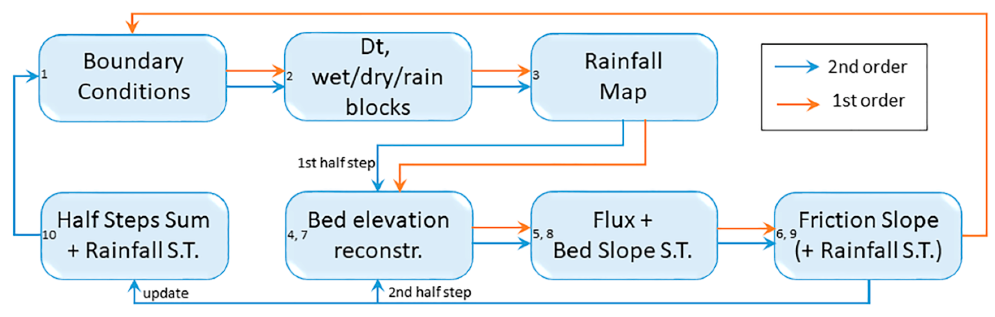 Water 12 00637 g001 Water 12 00637 g001