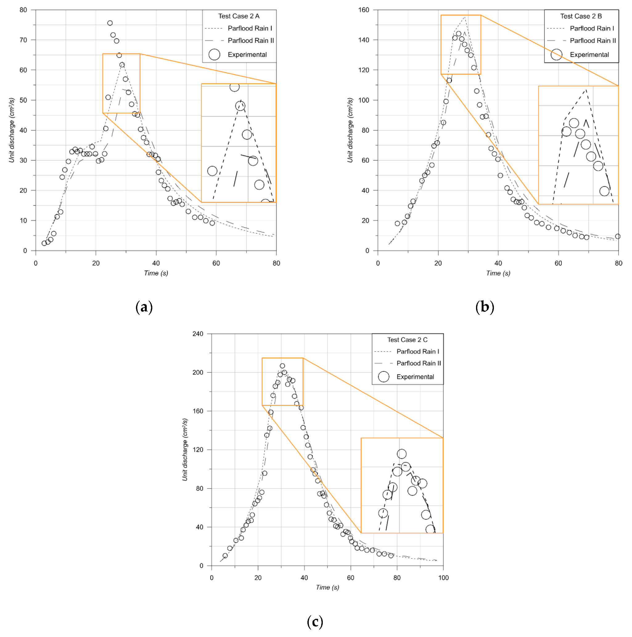 Water 12 00637 g004 Water 12 00637 g004