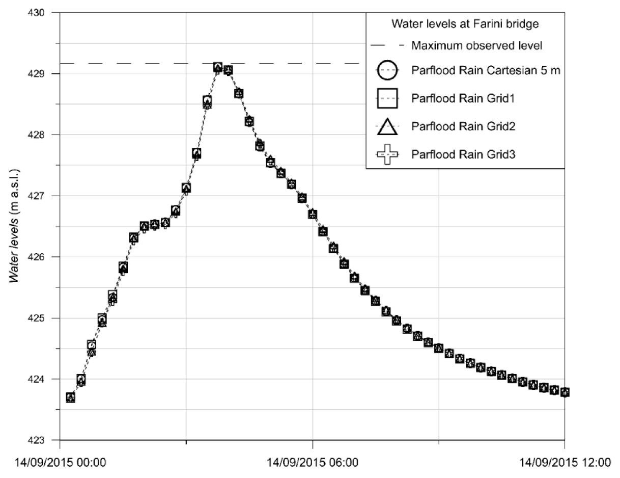 Water 12 00637 g016 Water 12 00637 g016