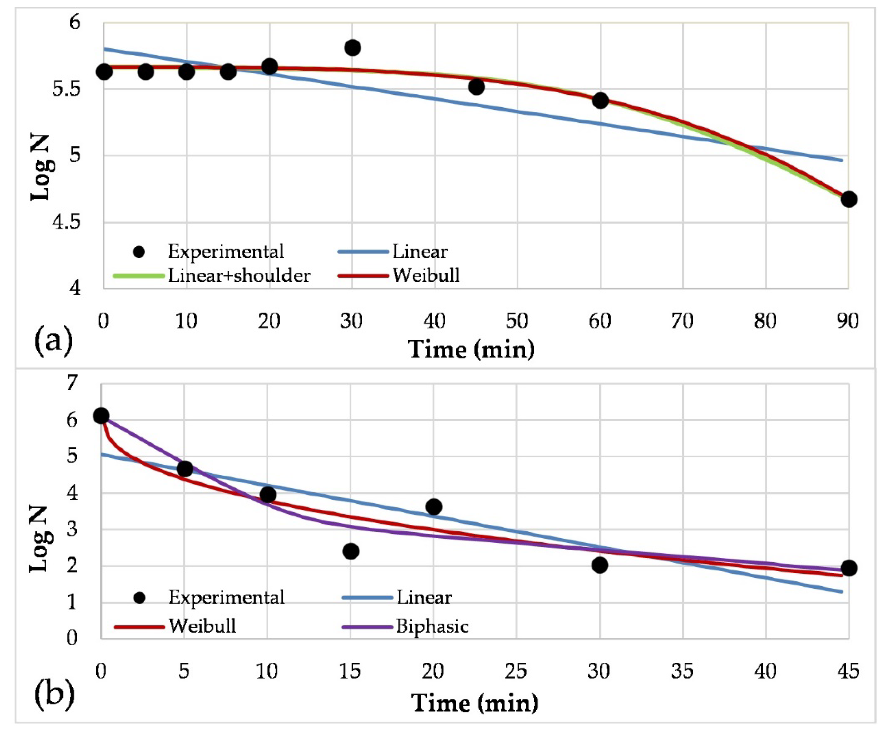 Water 12 00639 g005 Water 12 00639 g005