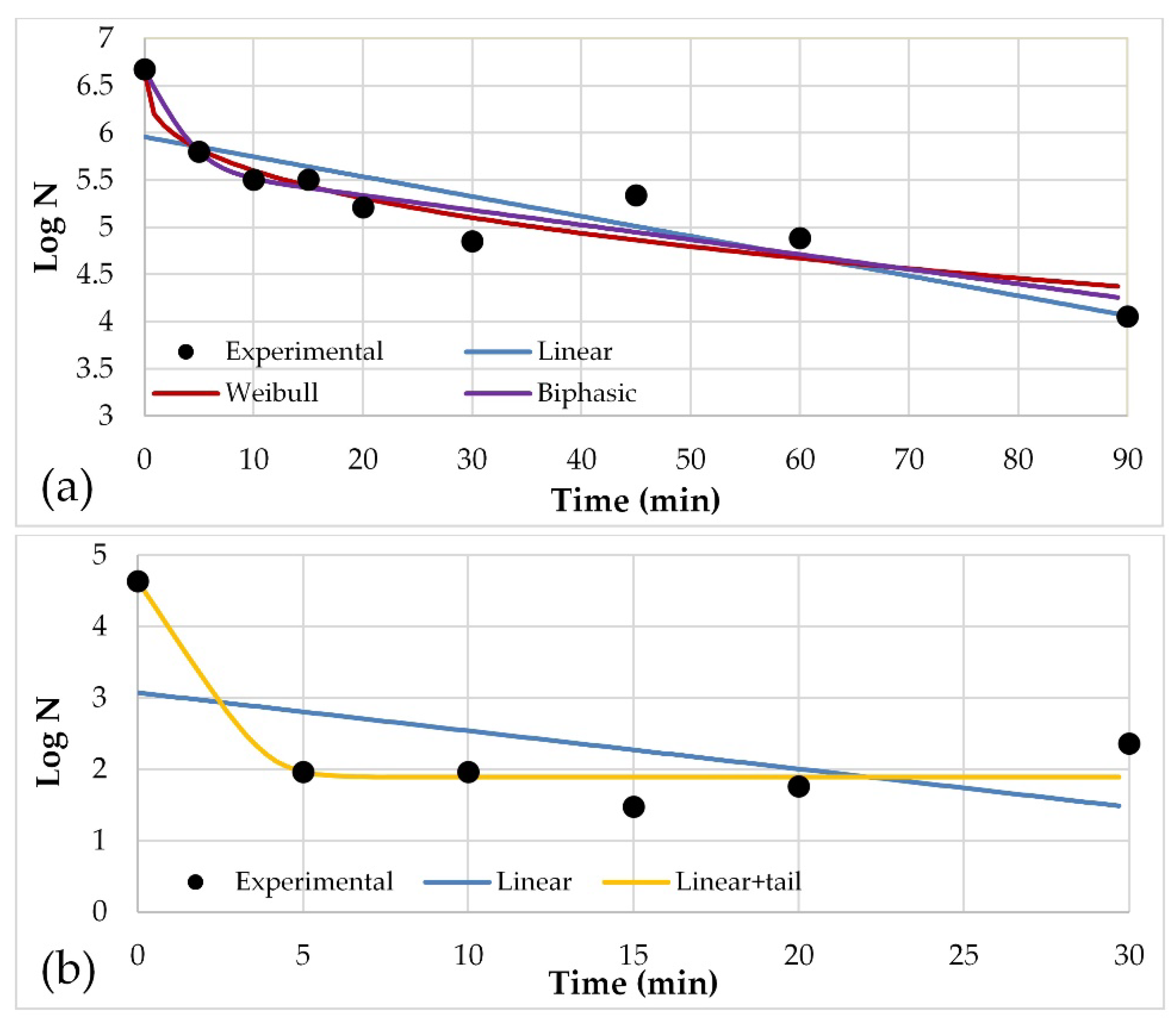 Water 12 00639 g007 Water 12 00639 g007