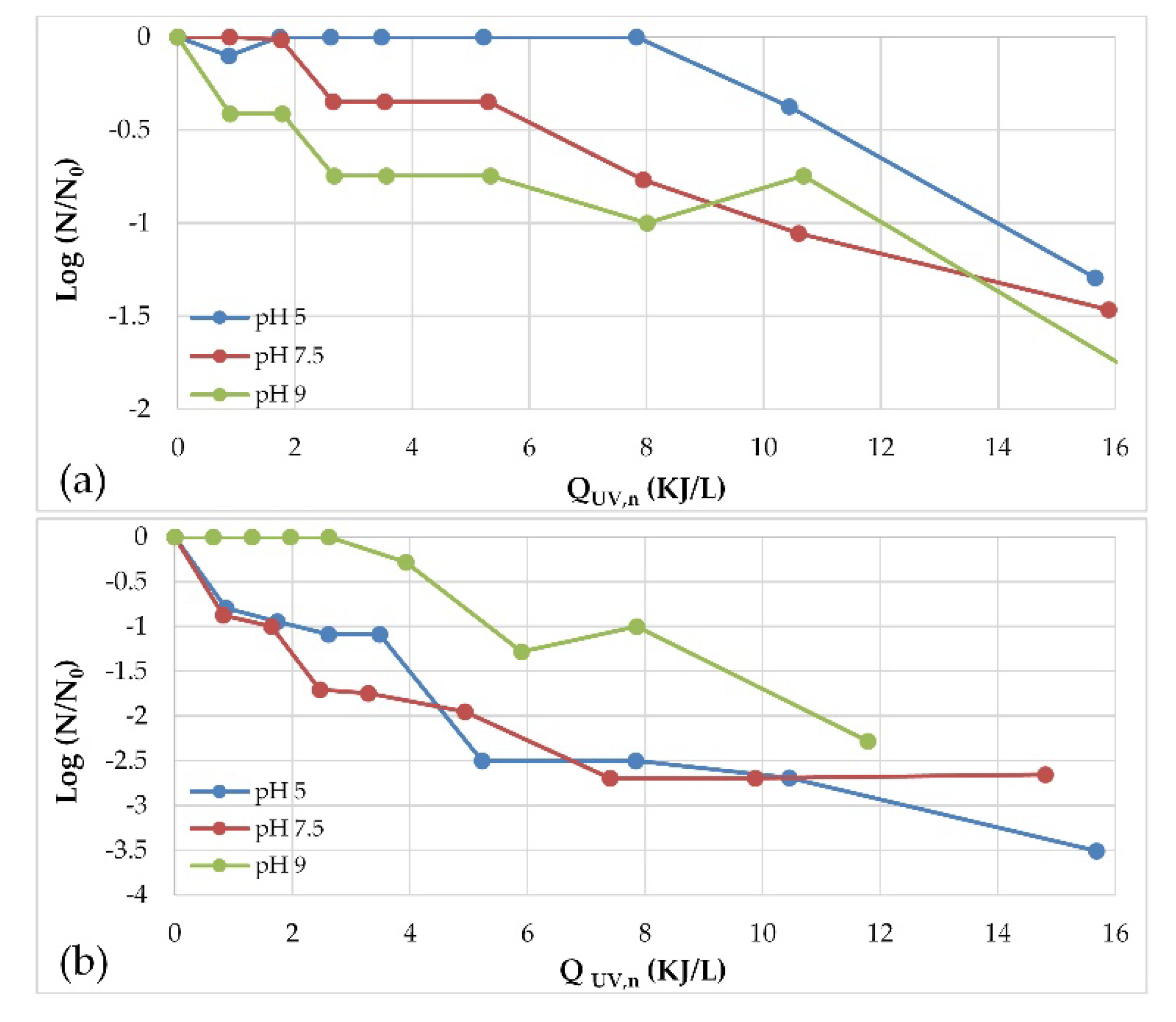 Water 12 00639 g008 Water 12 00639 g008