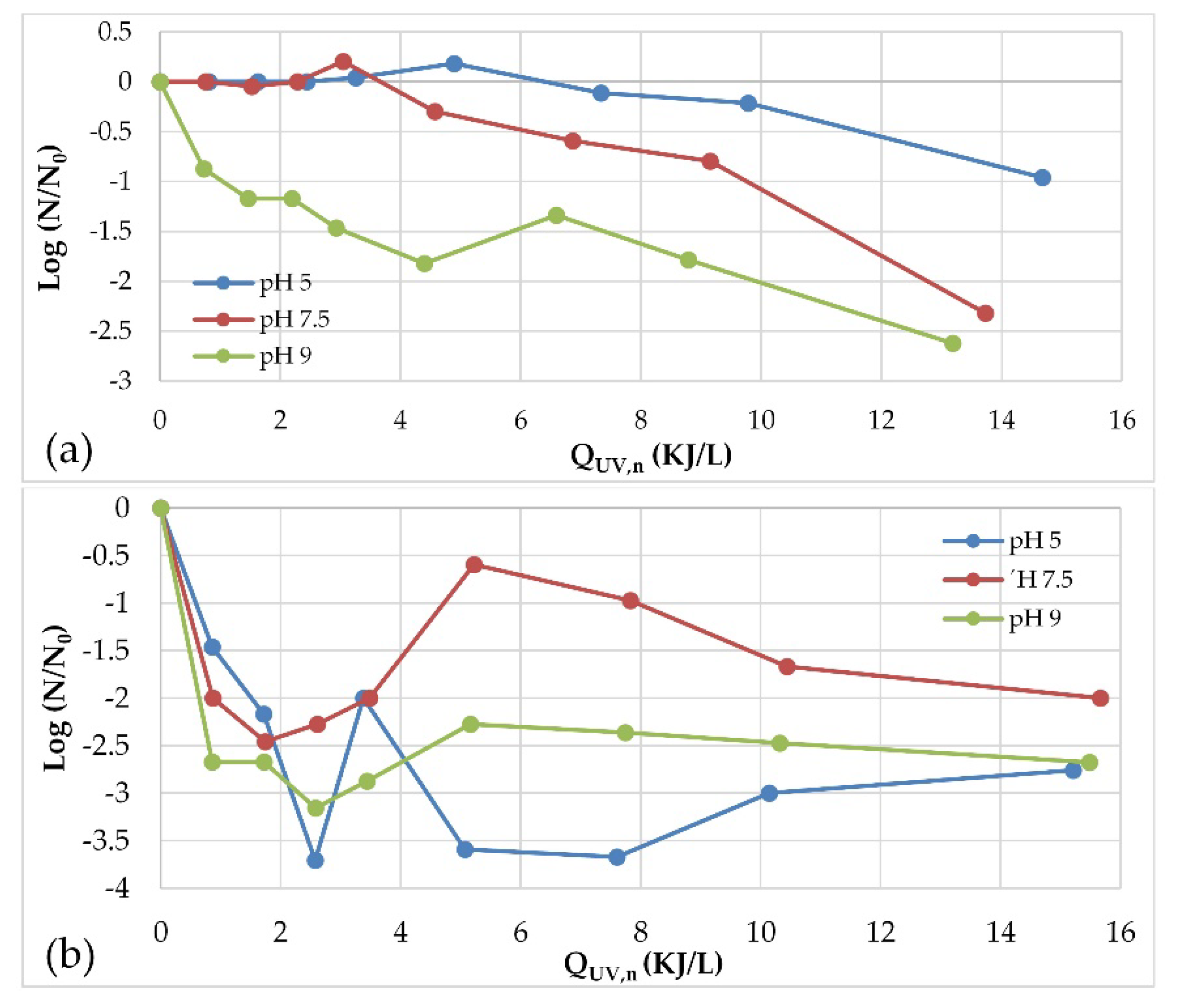 Water 12 00639 g009 Water 12 00639 g009