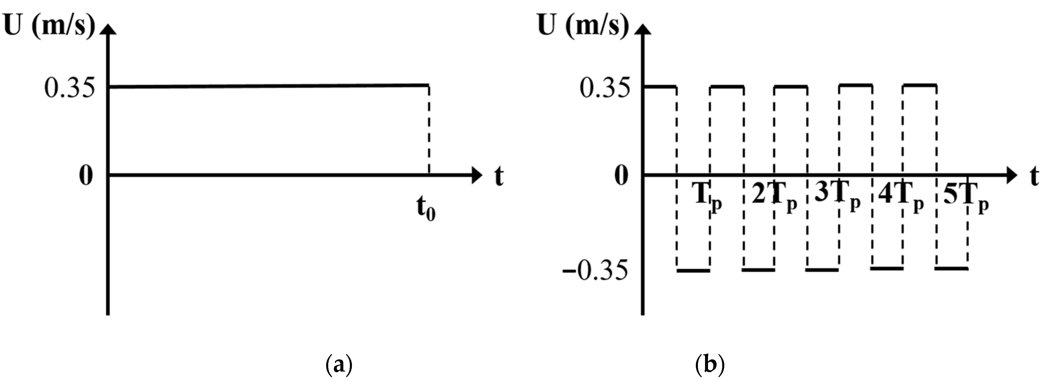 Water 12 00640 g004 Water 12 00640 g004