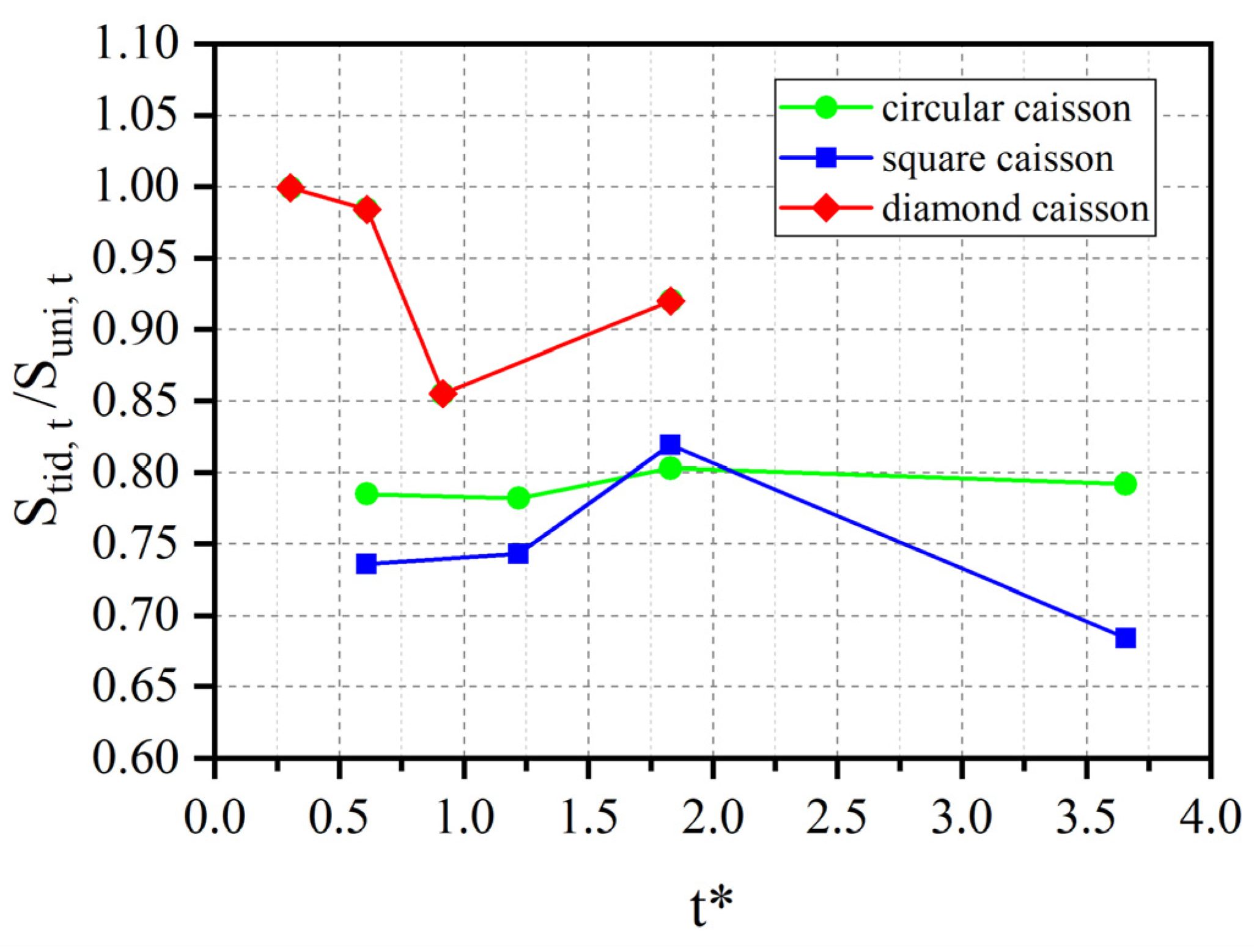 Water 12 00640 g012 Water 12 00640 g012
