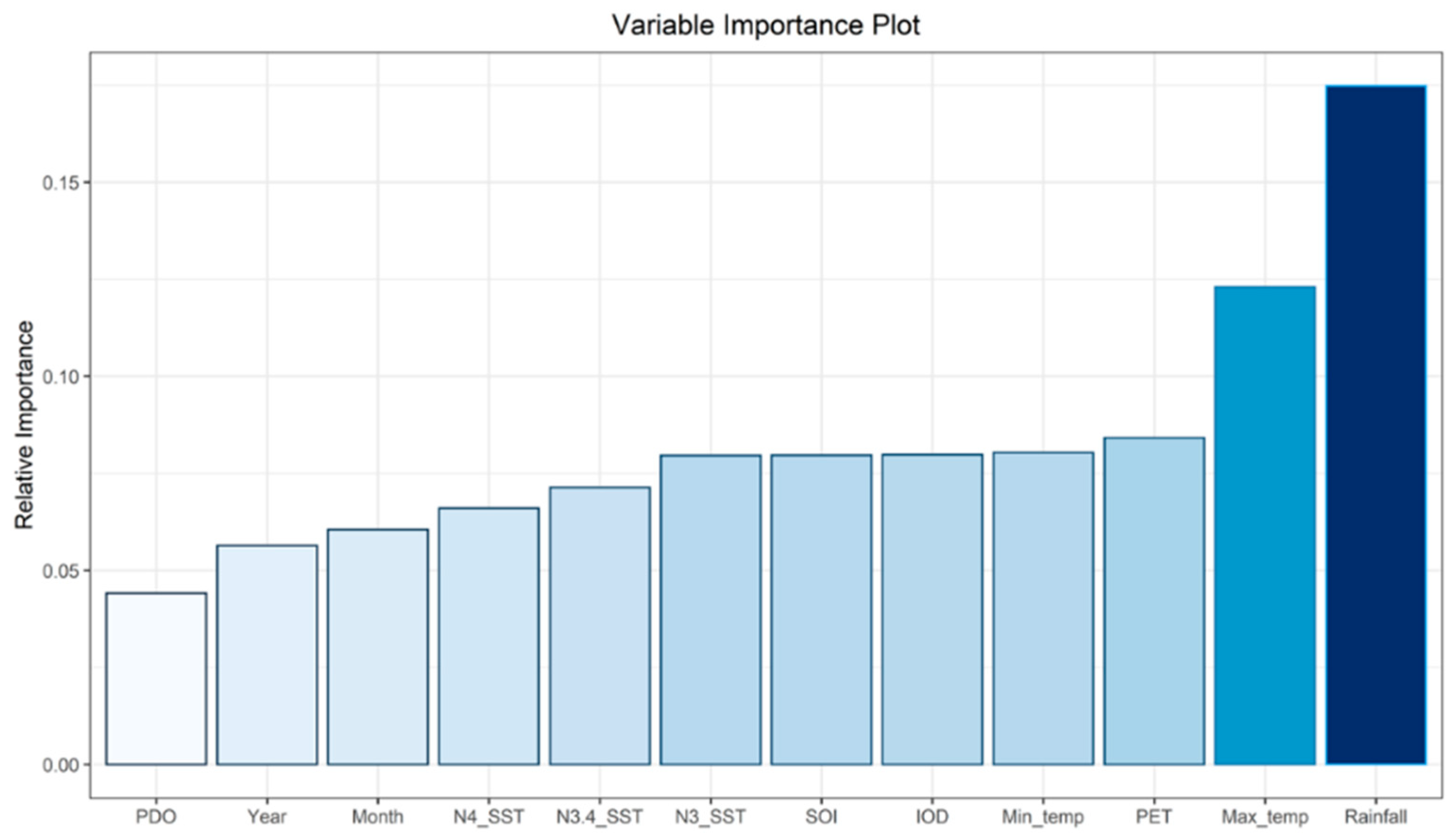 Water 12 00643 g010 Water 12 00643 g010