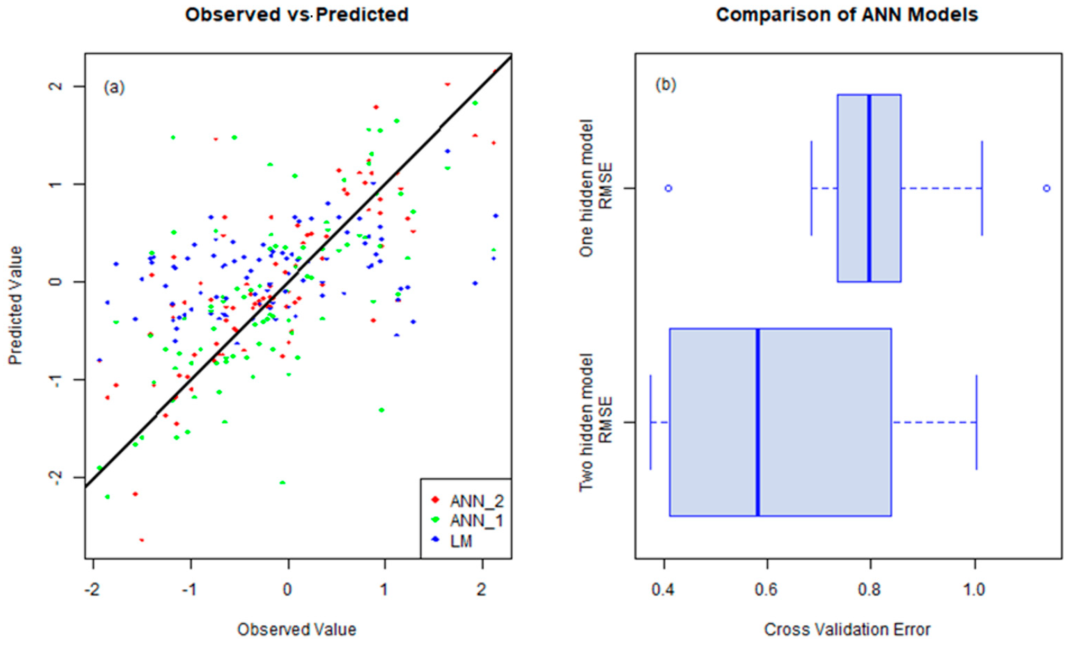 Water 12 00643 g011 Water 12 00643 g011
