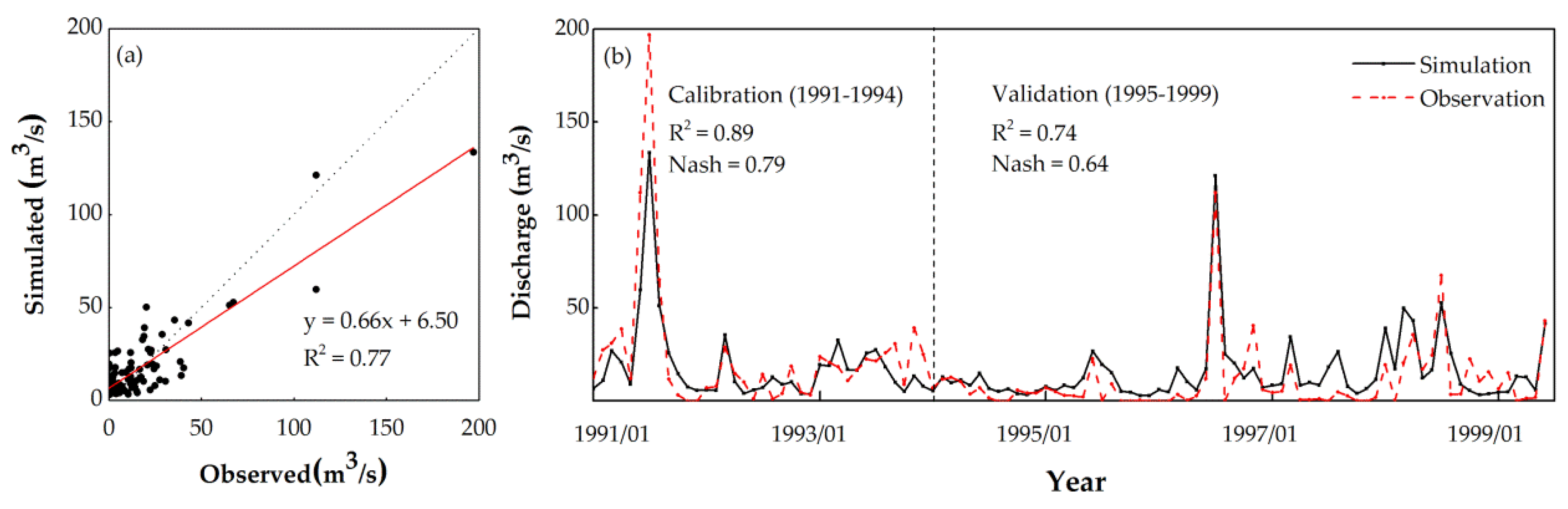 Water 12 00645 g003 Water 12 00645 g003