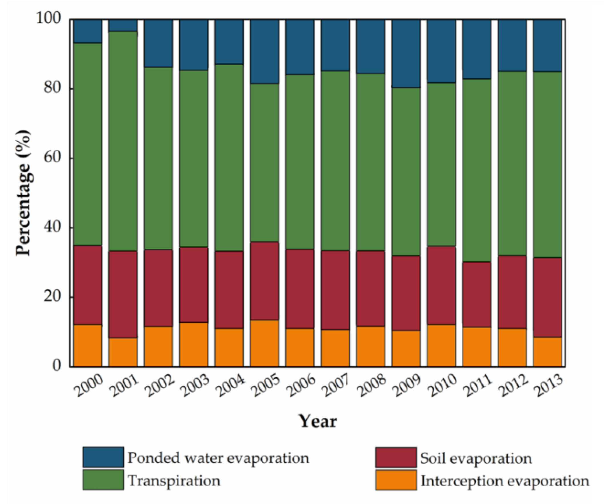 Water 12 00645 g006 Water 12 00645 g006