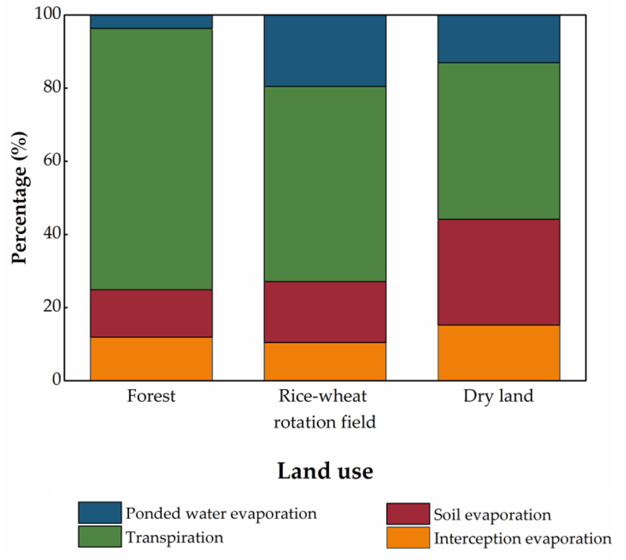 Water 12 00645 g007 Water 12 00645 g007